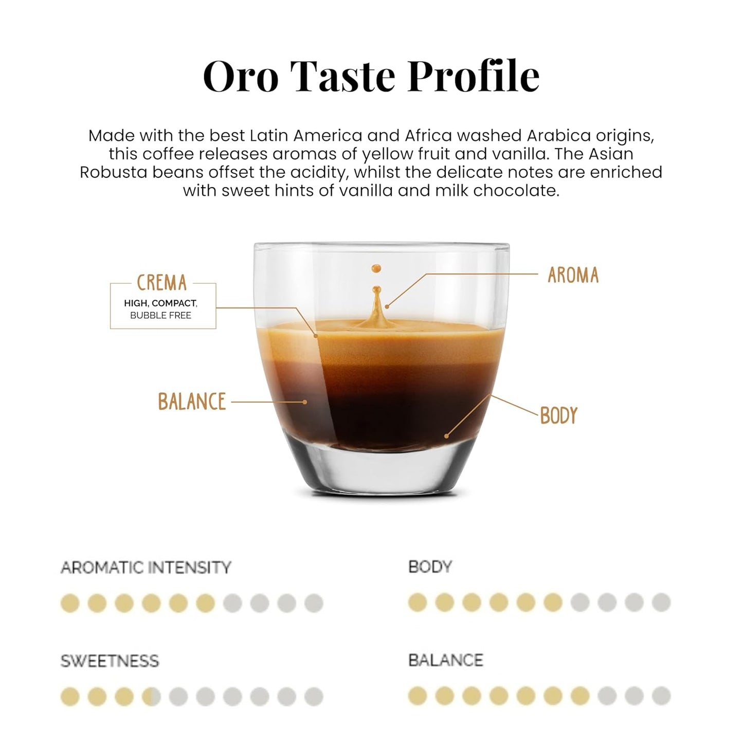 Caffe' Vergnano 1882 50 Count Oro, Cremoso, Intenso, Napoli and Decaffeinato Original Line Machine Compatible Capsules, Arabica Medium Roast Coffee Variety Pack Intensity Range 4/10 to 10/10