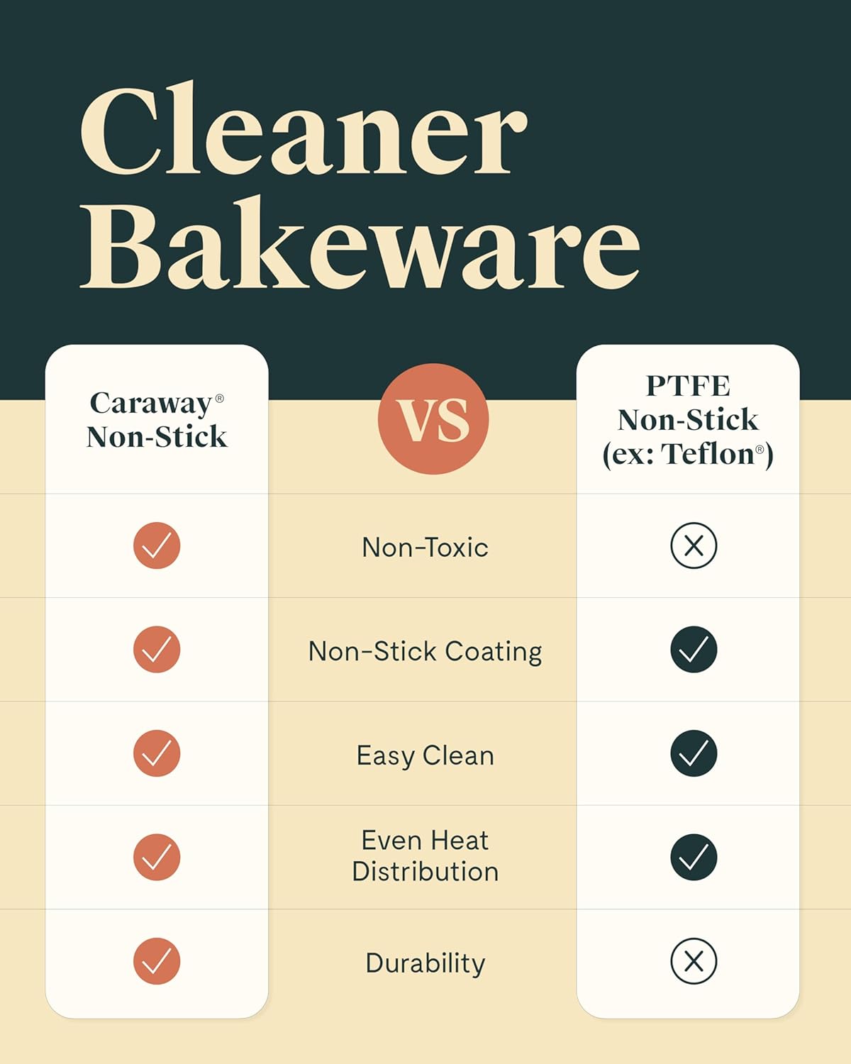 Caraway Non-Stick Ceramic 9” Circle Pans - Naturally Slick Ceramic Coating - Non-Toxic, PTFE & PFOA Free - Perfect for Birthday Cakes, Tartes, & More - Perracotta