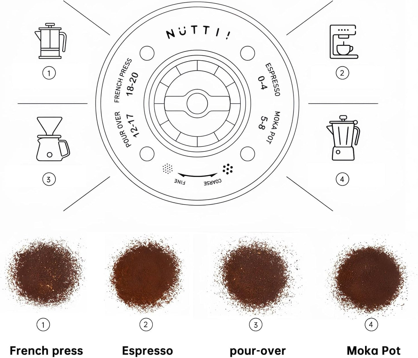 Nuttii Burr Coffee Grinder – Electric, Portable, Small, Quiet Adjustable Mini Conical Burr Coffee Bean Mill, 20 Grind Settings for Espresso, Pour-Over, French Press Moka,for Home Use (Navy Blue)