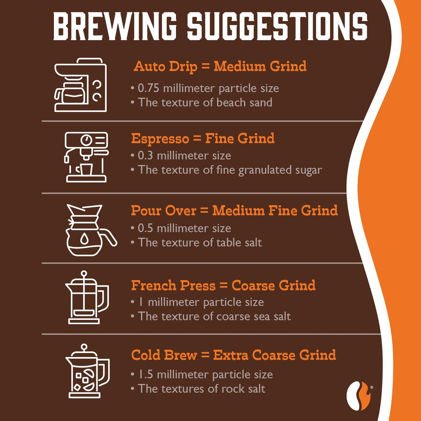 Fresh Roasted Coffee, FRC Light Roast Blend, 12 oz, Kosher, Whole Bean