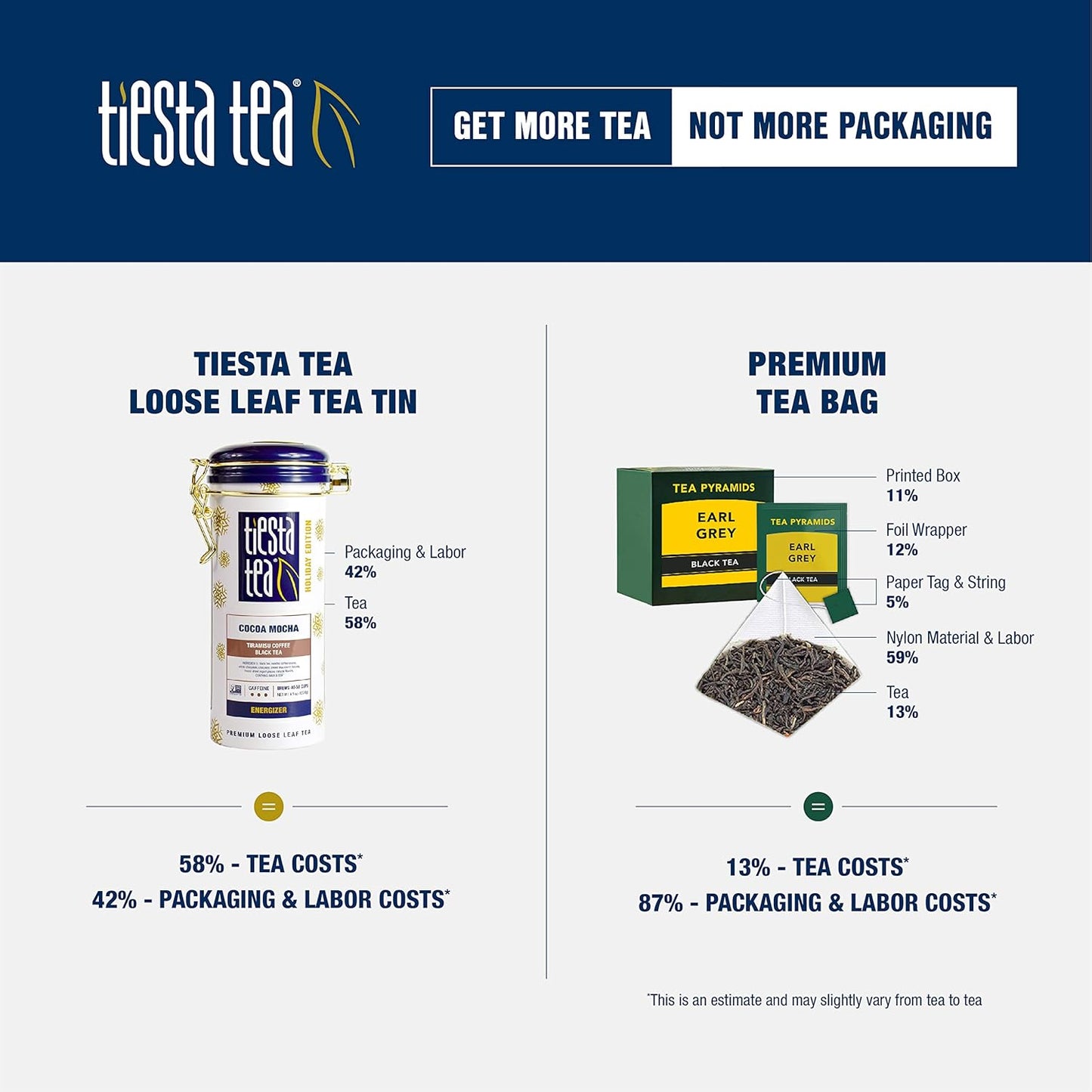 Tiesta Tea - Cocoa Mocha, Loose Leaf, Tiramisu Coffee Black Tea, Premium Blend, High Caffeinated Holiday, Make Hot or Iced, Brews Up to 50 Cups, 4.5 Ounce Refillable Tin