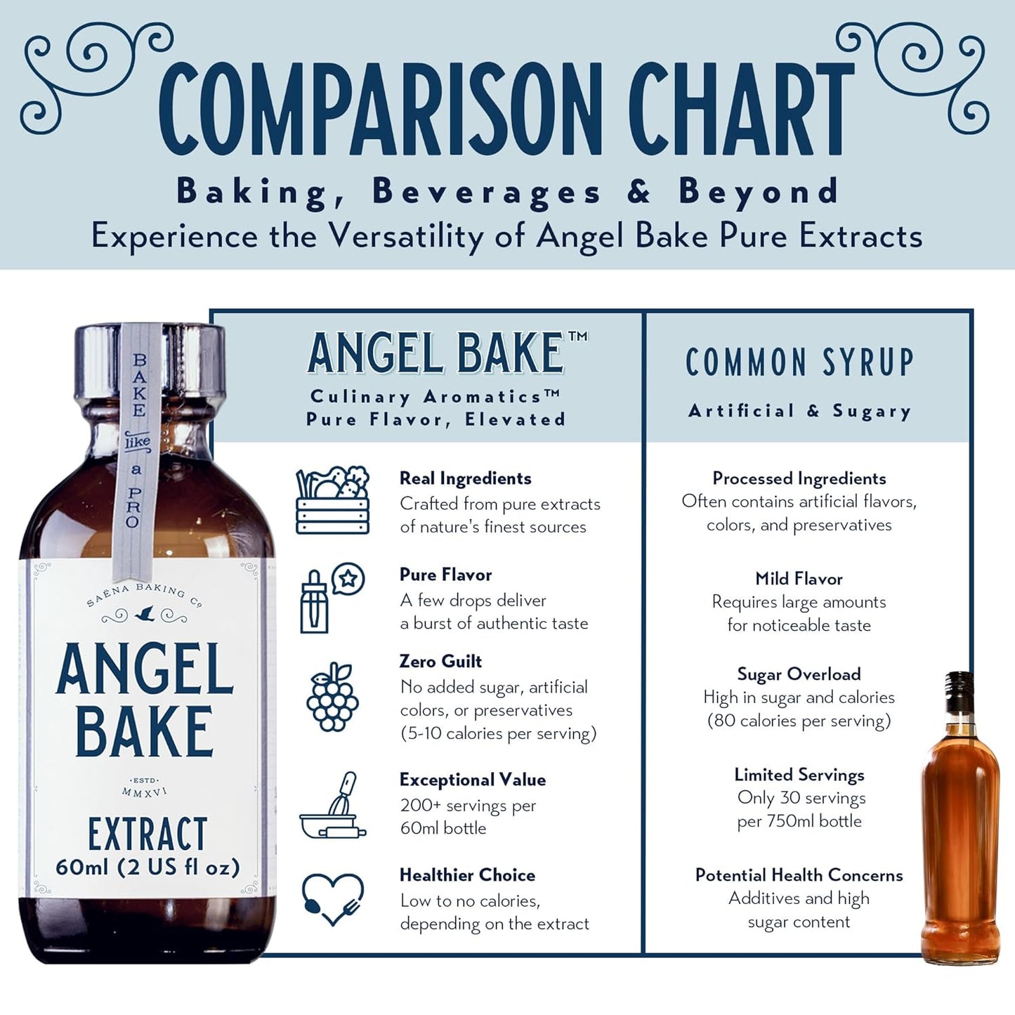 Pure Clove Extract for Baking and Mixology- Premium Natural Flavoring for Cooking & Beverages - Kosher, Keto Friendly, Vegan, Gluten-Free Flavoring - (2 Oz Extract with Latex-Free Dropper)
