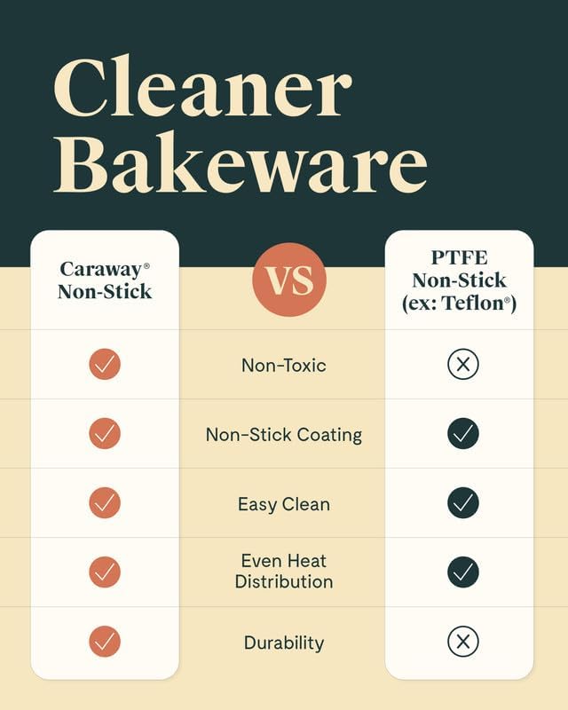 Caraway Non-Stick Ceramic 9” Circle Pan - Naturally Slick Ceramic Coating - Non-Toxic, PTFE & PFOA Free - Perfect for Birthday Cakes, Tartes, & More - Navy