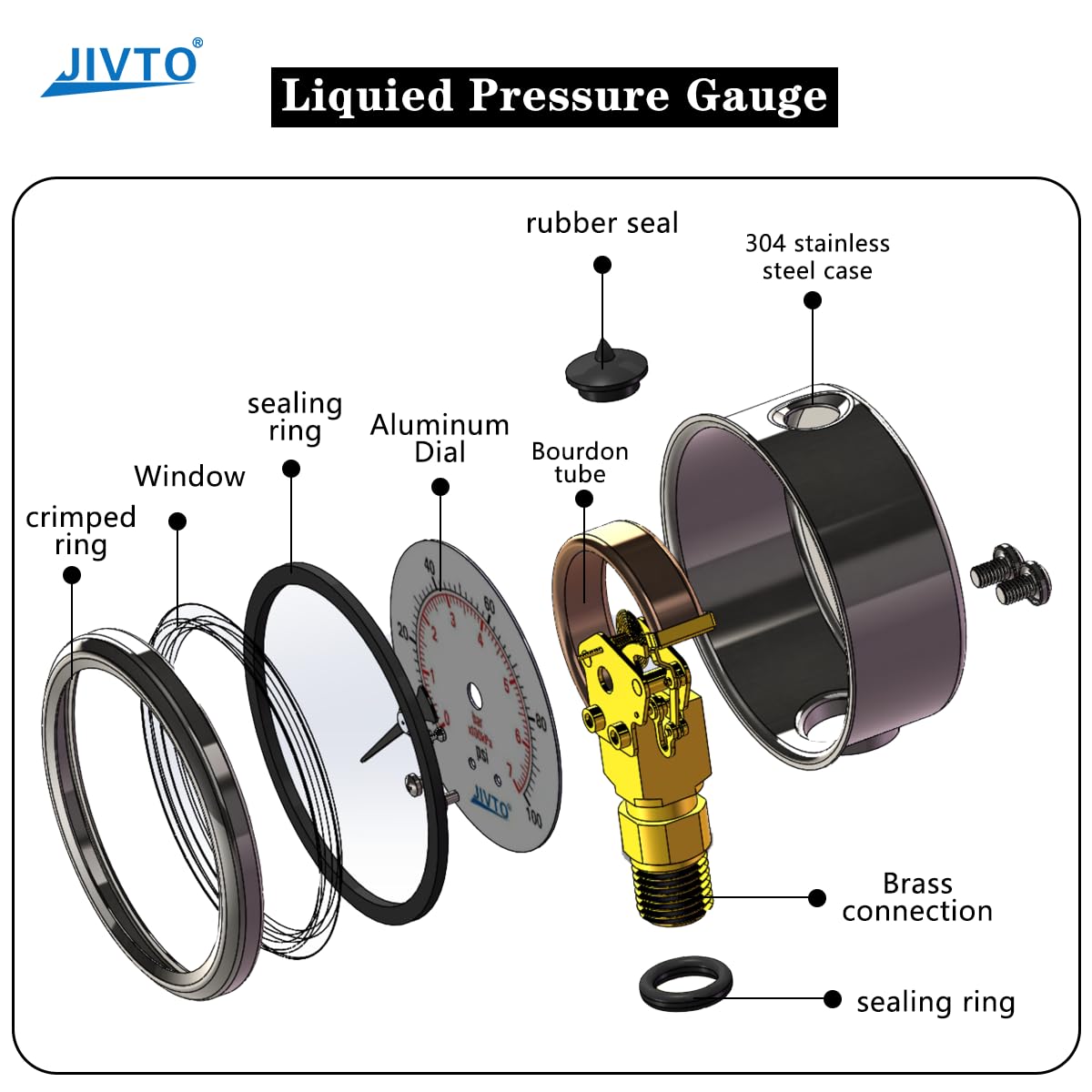Pressure Gauge,Glycerin Liquid Filled,2.5" Dual Scale Dia,0-10000 psi/bar/kpa,1/4" NPT Male Brass Connection,Lower Mount, Stainless Steel Case,for Pneumatic,Pump,Hose,Well Tank,Gas Air Water Oil