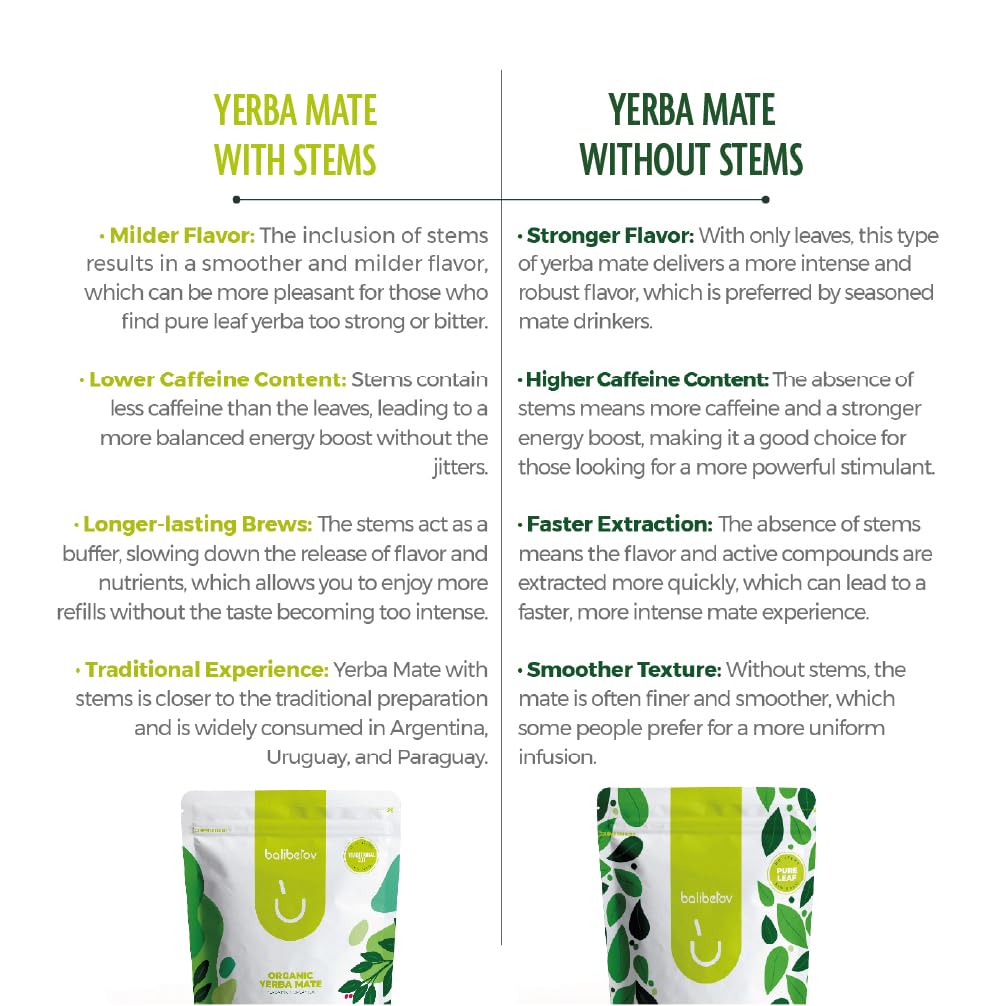 BALIBETOV USDA Organic Yerba Mate Tea Loose Leaf, 2.2. lb. Bag, Natural Traditional Cut, Clean High Energy, Unsmoked Artisanal, Gluten Free, Vegan Friendly, Hot or Cold Drink (2.2 Pounds (Pack of 1), Traditional Cut)