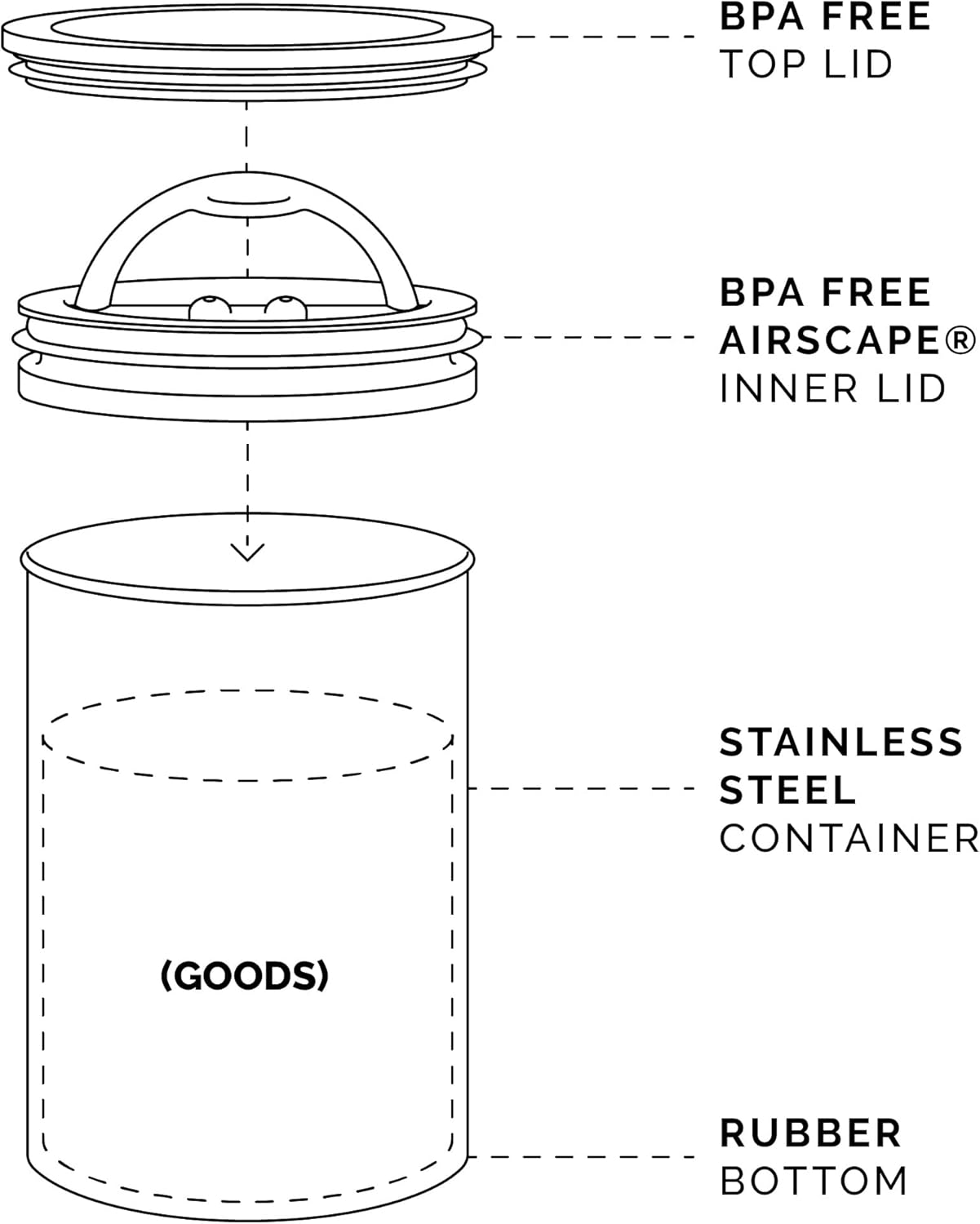 Planetary Design Airscape Stainless Steel Coffee Canister | Food Storage Container | US Patented Airtight Lid | Push Out Excess Air Preserve Food Freshness (Medium, Matte Blue)