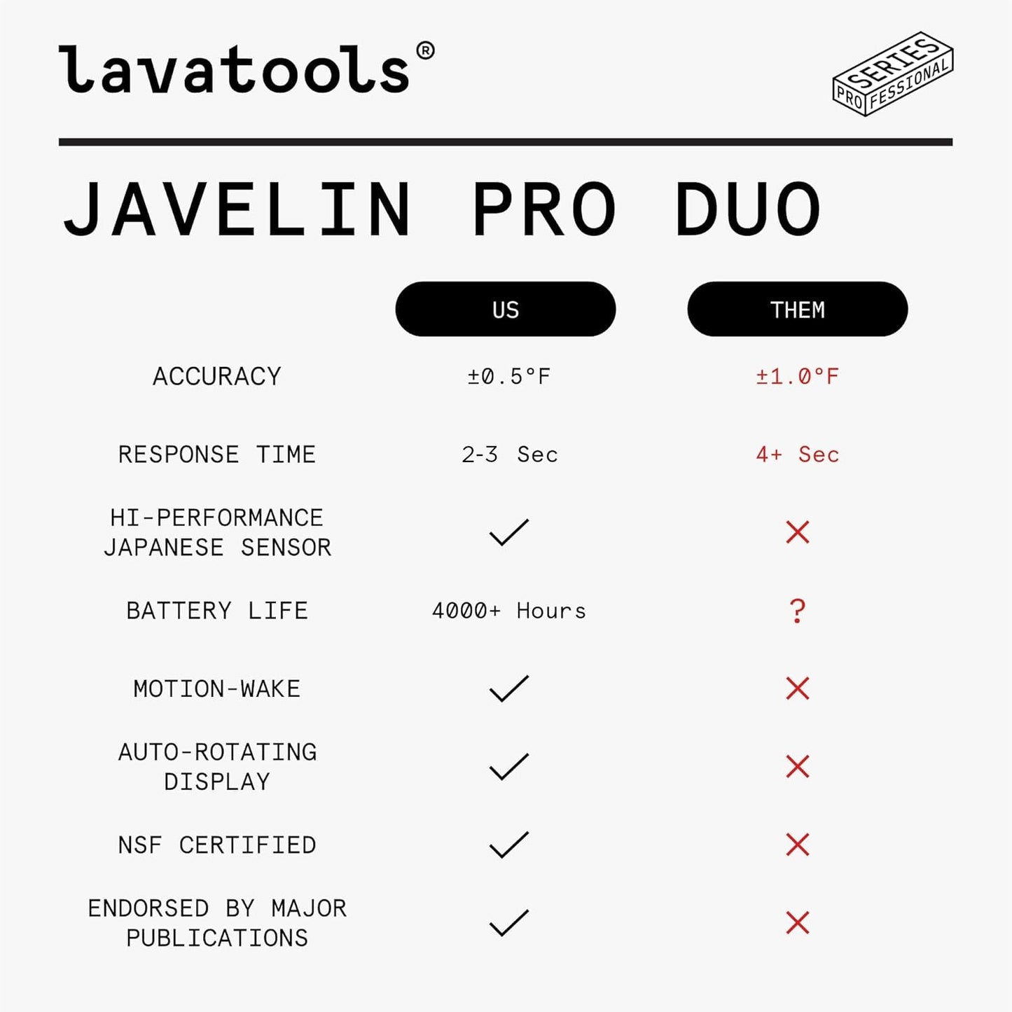 Lavatools Javelin® PRO Duo Ultra-Fast 2-Second Professional Digital Instant Read Meat Thermometer for Grill and Cooking, Auto-Rotating Backlit Display, IP65 Water Resistant – Panda