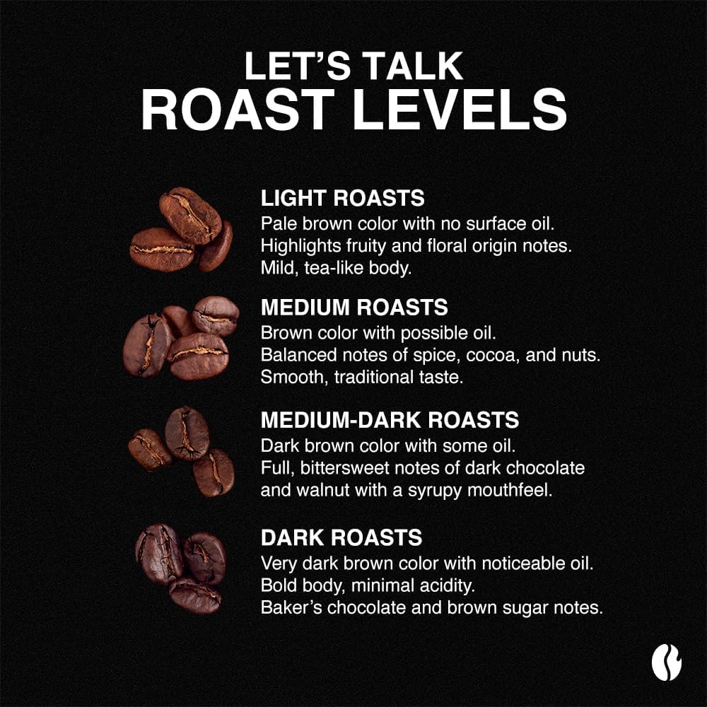 Fresh Roasted Coffee, French Roast, 12 oz, Dark, Kosher, Ground