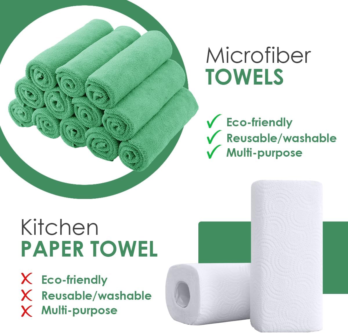 Avalon Towels Microfiber Cleaning Cloths Value Pack of 36 Size 16" x 16", Highly Absorbent, Lint Free, Reusable and Washable, Multicolor