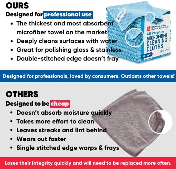 MW Pro Multi-Surface Microfiber Towel – 12 Pack | Premium Cleaning Cloth | Clean, Buff, Dust, Polish, Absorb | Large 16"x16" (Blue)