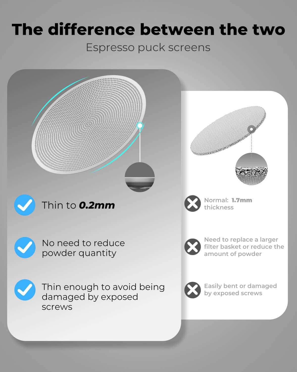 54mm Espresso Puck Screen - 0.2mm Ultra Thin Espresso Puck, Stainless Steel Reusable Coffee Filter, Compatible with Espresso Machine 54mm Portafilter Basket