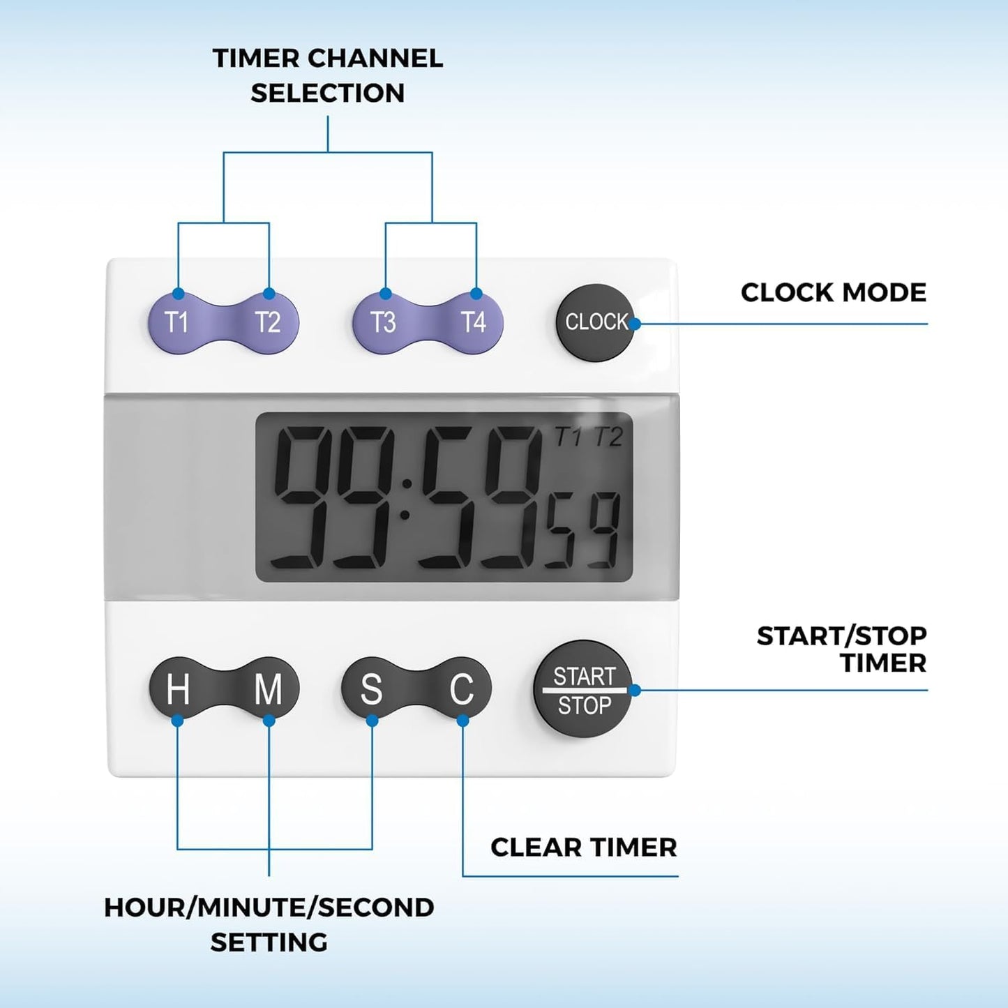 Sper Scientific Portable Digital Kitchen & Lab Timer 810015 - 4 Channel, Large Display, Loud Alarm - 4 pc