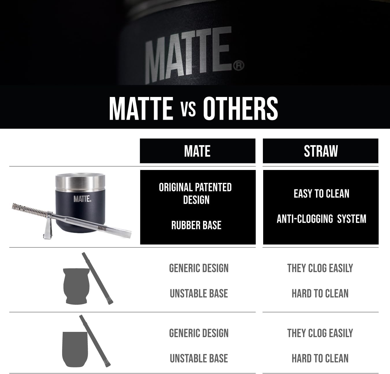 Matte 6.5 oz Yerba Mate Gourd and Bombilla Set - Includes DS Pro Box - BPA Free Yerba Mate Set Kit with Mate Straw, Elegant Design, Non-Slip Base (Scarlet)