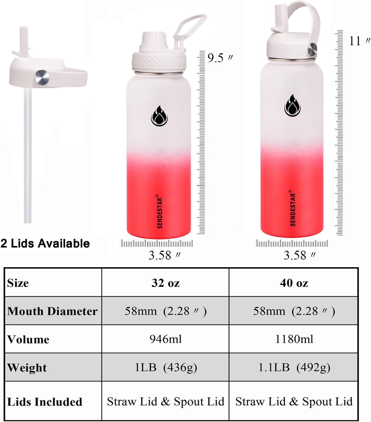SENDESTAR Water Bottle 40oz Double Wall Vacuum Insulated Leak Proof Stainless Steel Sports Water Bottle—Wide Mouth with New Flex Straw Lid & Spout Lid (White&Red)