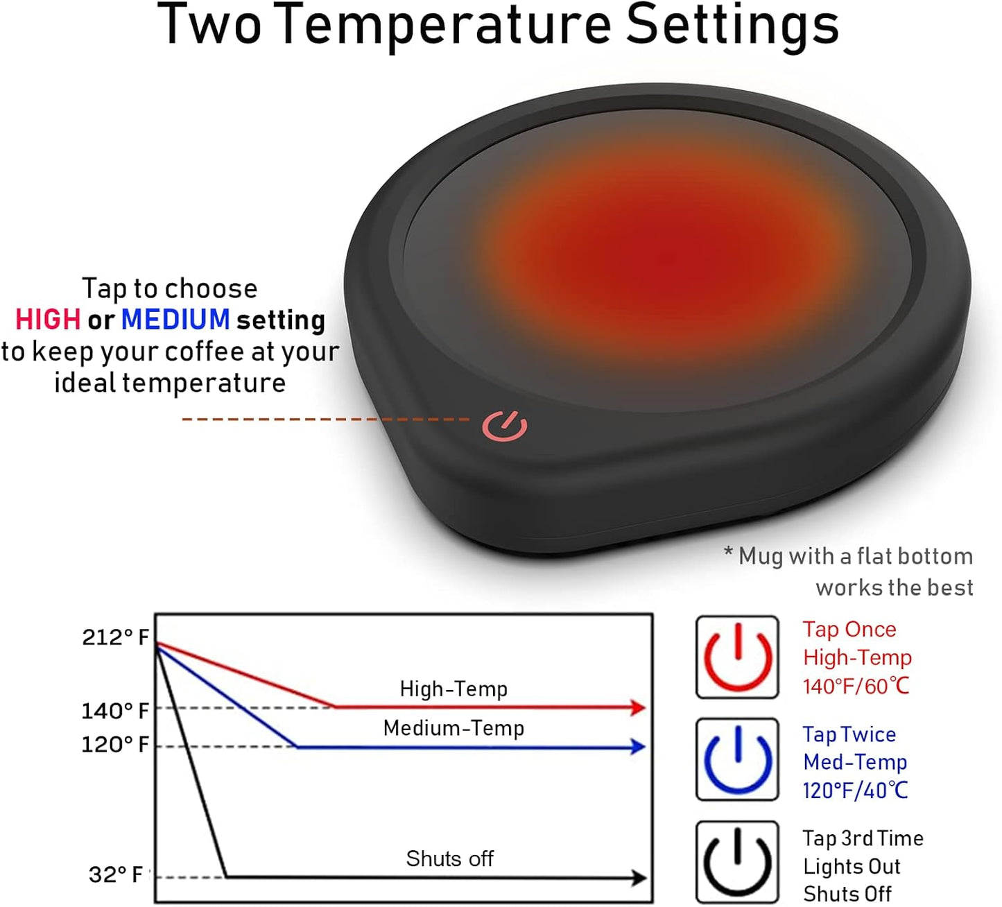 Coffee Mug Warmer, Cup Warmer for Desk with Auto Shut Off Smart Temperature Settings, Electric Beverage Tea Water Milk Heater for All Cups and Mugs, Heating Plate Candle Wax Warmer