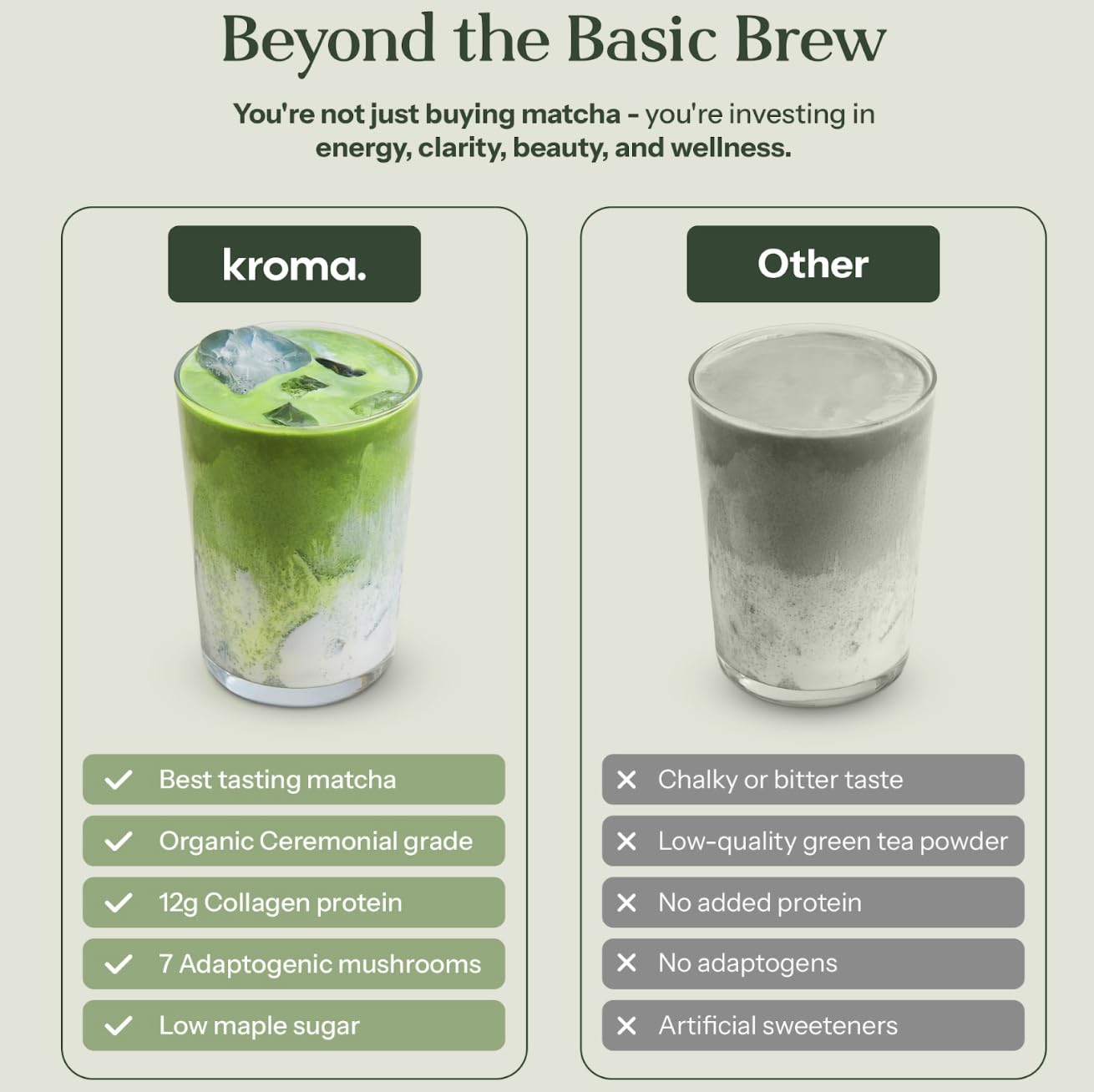 Kroma’s Beauty Matcha Latte Powder 7.18 Oz, 204g, 24 Servings – Collagen Ceremonial Grade Matcha Green Tea with Protein for Glowing Skin & Hair Support w/ Bovine Collagen, Ginger & Turmeric - Premium Matcha Powder w/ Adaptogenic Mushrooms