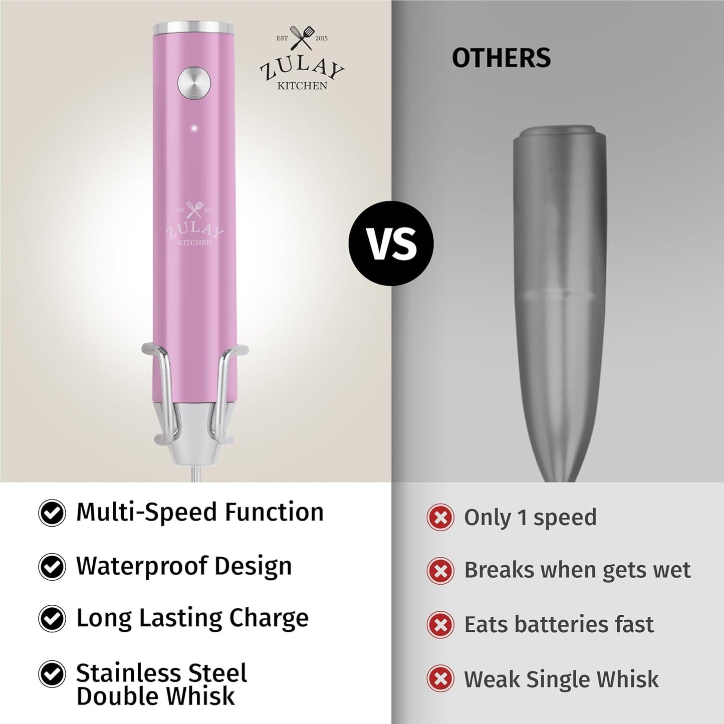 Zulay Kitchen Lux Rechargeable Milk Frother Handheld - Powerful 2-Speed Motor, Fully Waterproof, 2000mAh Battery - Drink Mixer For Latte, Cappuccino, Matcha, Protein Powder - Pink