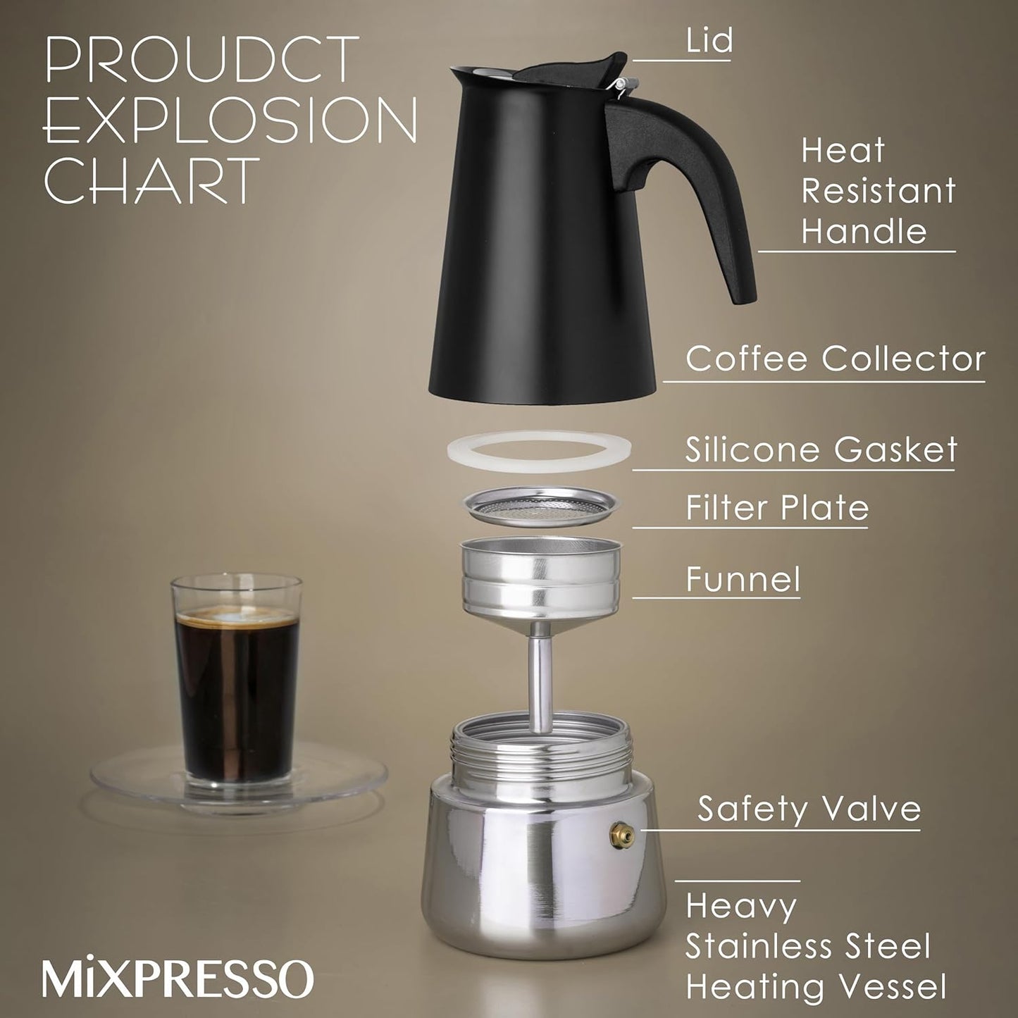 Mixpresso Black 9 Cup Greca Stovetop Espresso Pot 450ml/15oz, Moka Pot with Coffee Percolator Design, Stainless Steel Stove Top Coffee Maker for Camping or Home Use,Italian Stovetop Espresso Maker
