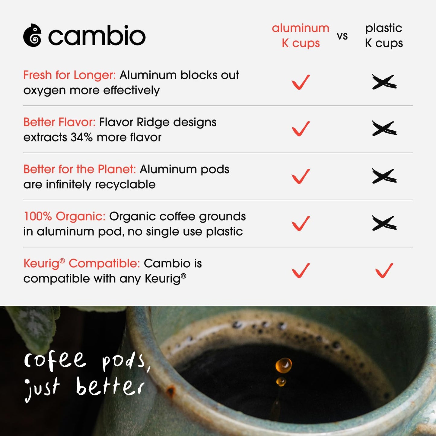 Cambio Roaster Donut Blend Keurig Coffee K Cups, Organic Light Roast Coffee Pods, Only Aluminum K Cup for More Flavor & Longer Lasting Freshness, Caffeinated Lower Acid Kcups for Keurig, 10 count