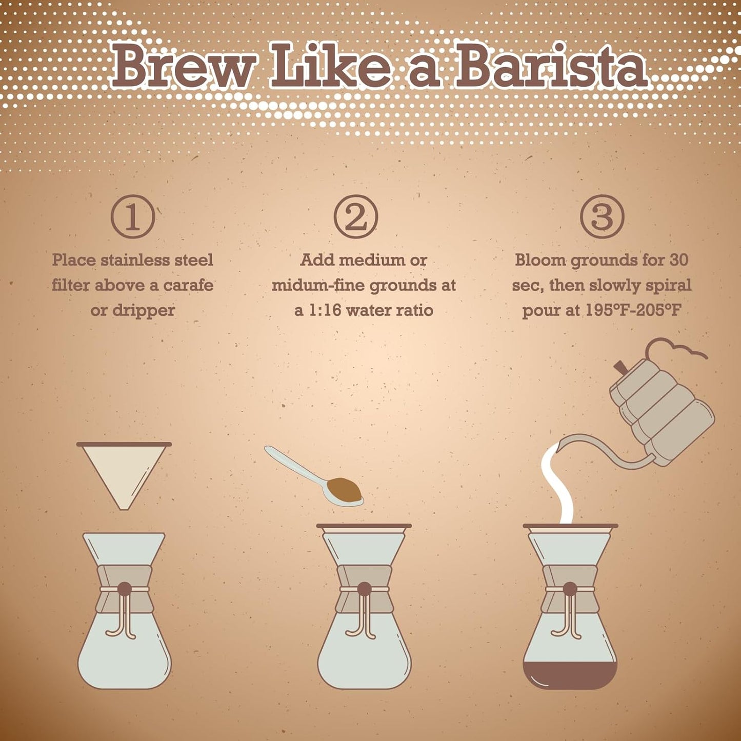 Pour Over Coffee Dripper, Paperless Pour Over Coffee Filter, Reusable Pour Over Coffee Maker Set, Dual-Layer Stainless Steel Cone Filter, Detachable Dripper Stand, Single Cup Brewer 1-2 Cup