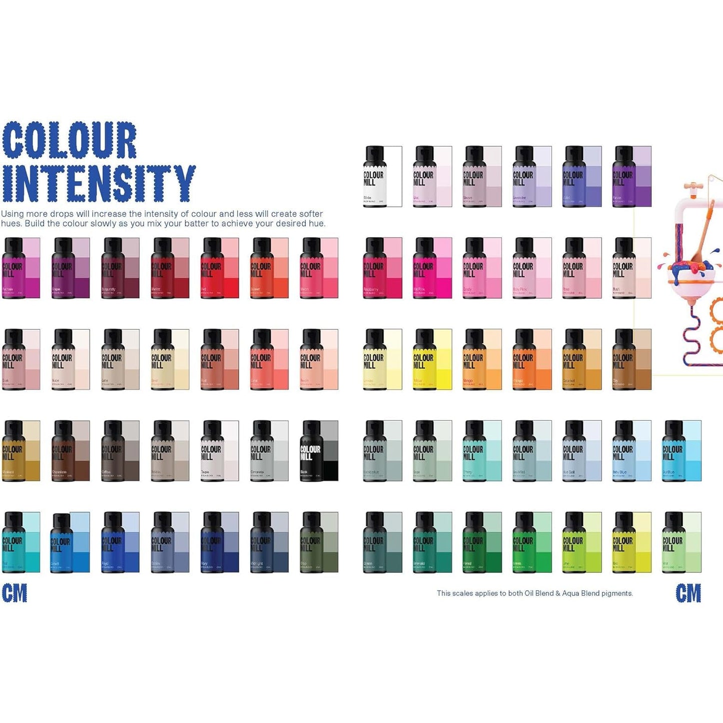 Colour Mill Oil-Based Food Coloring, 20 Milliliters Mustard - Gold