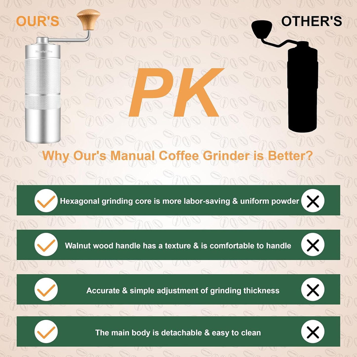 M6 Manual Coffee Grinder,Conical Hexagonal Burr & Double Bearings for Smooth Grinding,Portable Mini Hand Coffee Grinder for Espresso Pour Over French Press at Home or Camping Travling