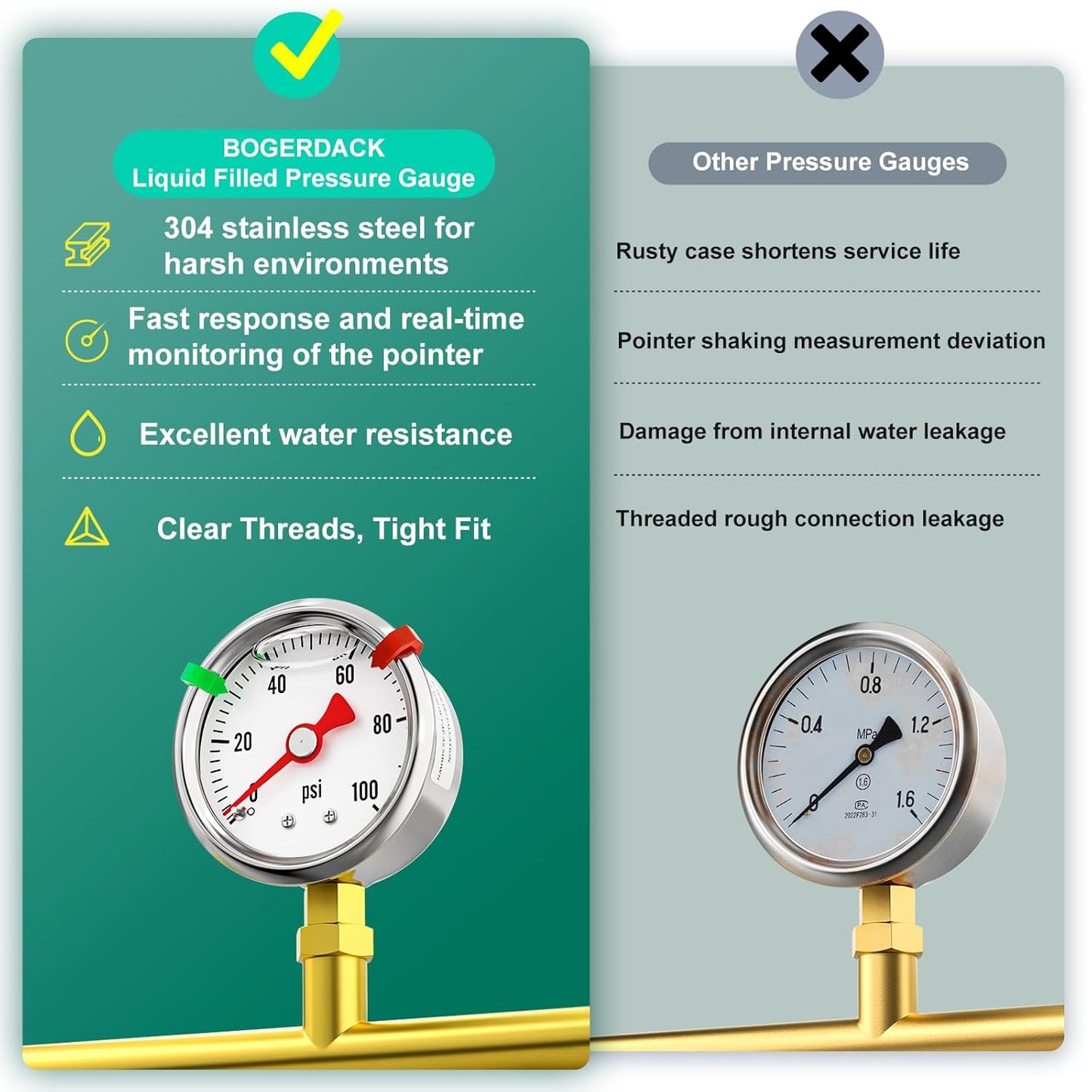 0-100psi Stainless Steel Glycerin Liquid Filled Pressure Gauge1/8 NPT 1.5" Dial, Lower Mount Designed for Pressure Testing of Water, Oil and Air (with Range Mark Pointer)