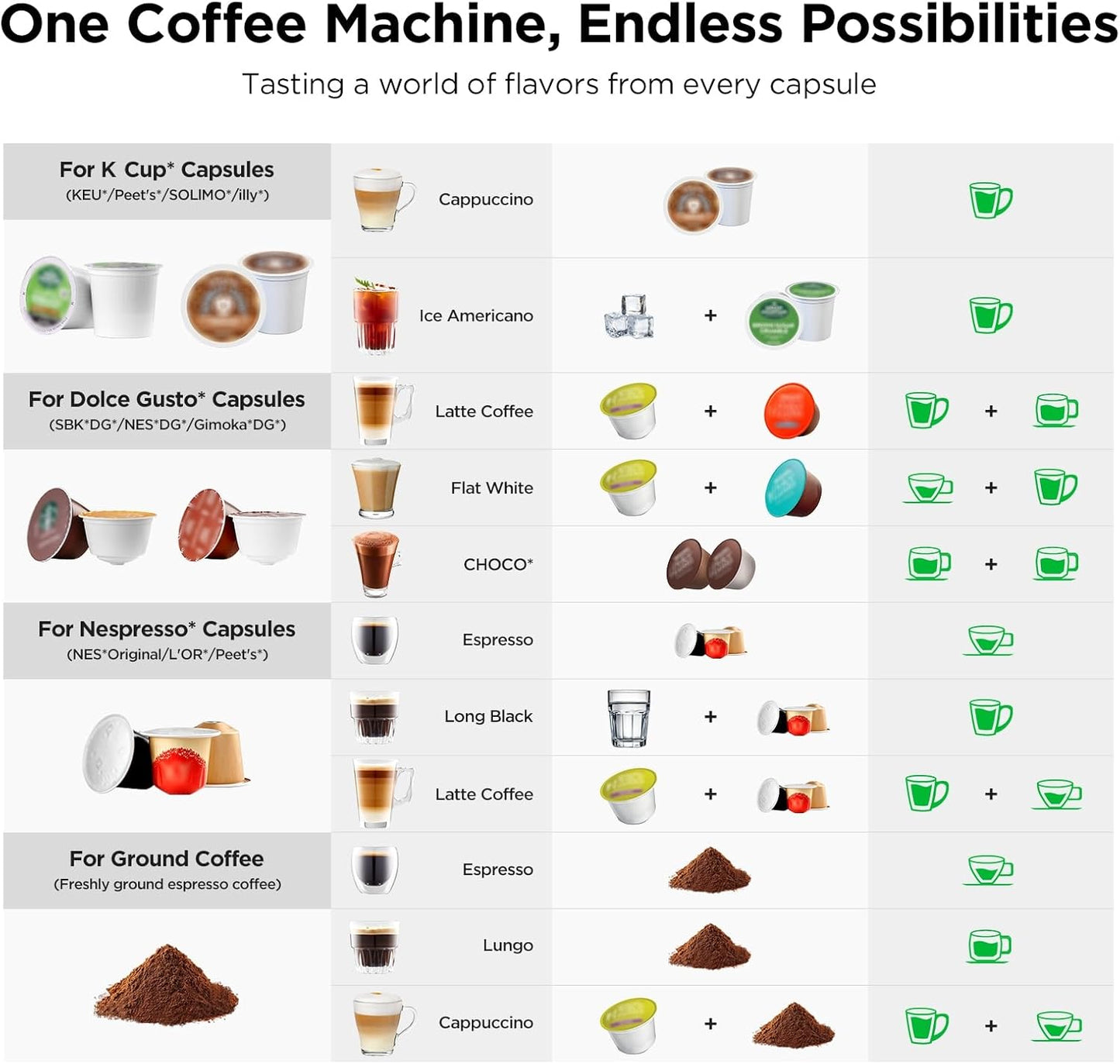 Warriors1 Single Serve Coffee Maker for Keurig K Cup, Espresso Machine for Nespresso Original, Dolce Gusto Pods, Ground Coffee, Cappuccino & Latte Coffee Machine, 20 Bar Espresso Maker, 3 Brew Sizes