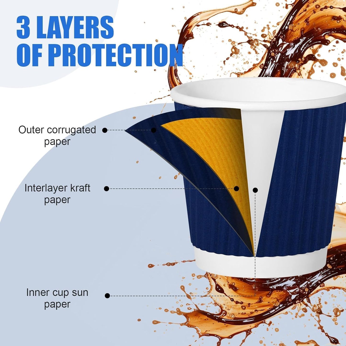 120 Pack Paper Espresso Coffee Cups, 4 oz Disposable Coffee Cups,Corrugated Insulated Ripple Wall, Paper Ripple Cup for Coffee, Hot Chocolate and Hot Tea Drinks -Navy