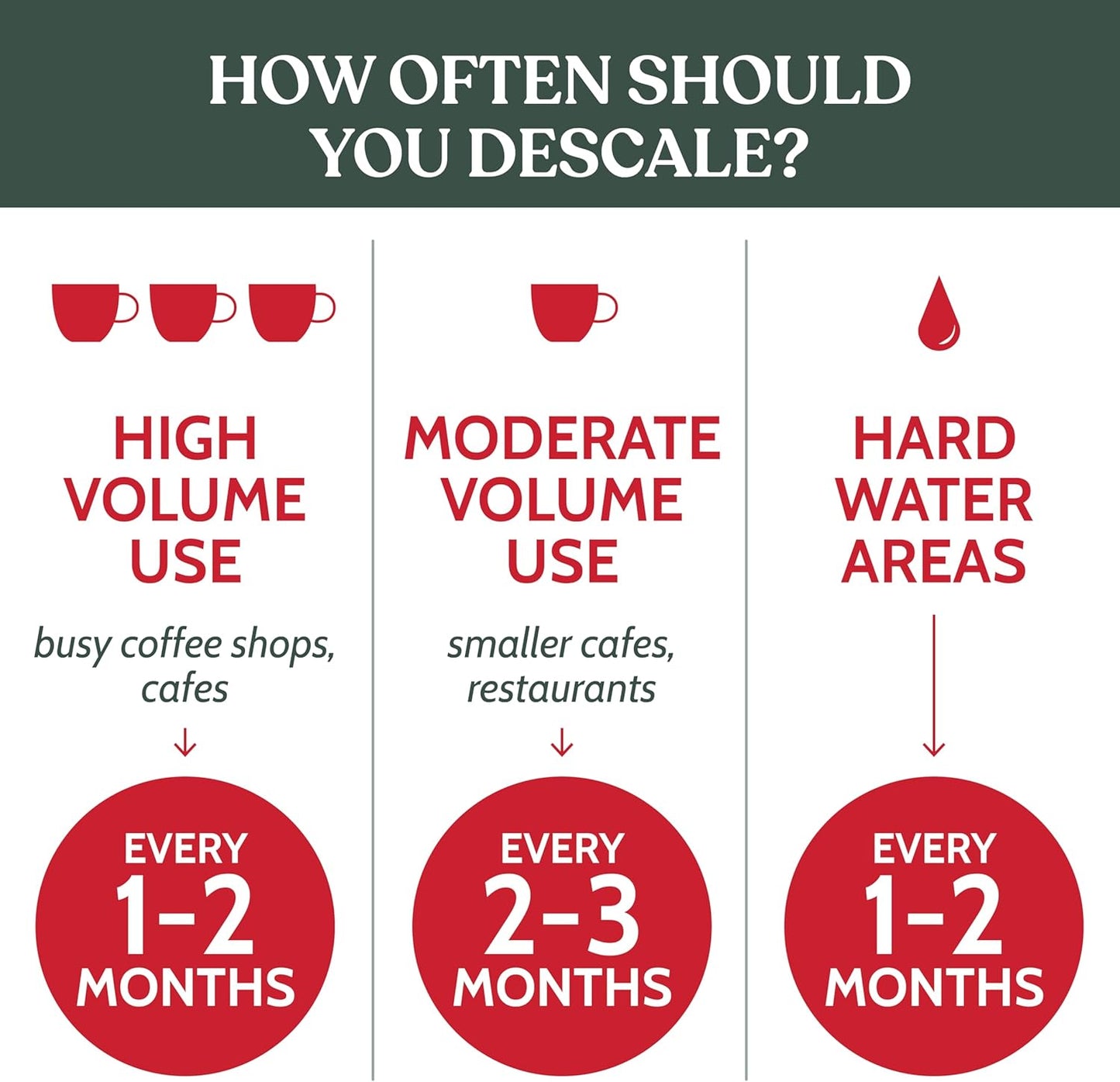 Roobi Professional Espresso Machine Descaling Powder. Carbon Neutral Espresso Descaler Powder. Up to 21 uses, 600gr.