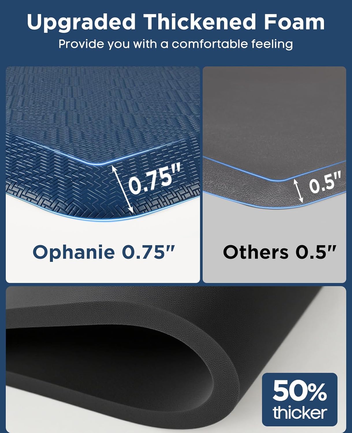 Ophanie Kitchen Mats for Floor, 3/4 Inch Thick Kitchen Rugs, 24'' x 70'' Anti Fatigue Standing Cushioned Mat, Waterproof,Comfort Ergonomic Mat for Office, Home, Sink, Blue Non-Slip Bottom