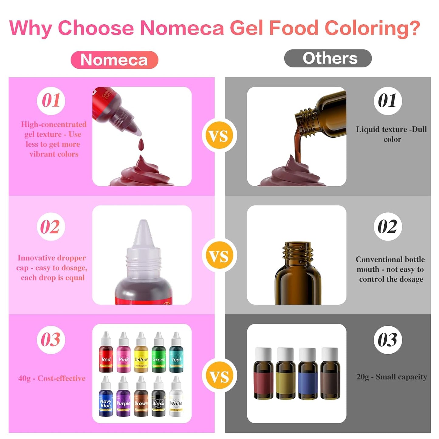 Gel Food Coloring for Cake Decorating - 40g Concentrated Assorted Edible Colors - Vibrant Tasteless Food Dye Professional-Grade Dye for Easter Eggs Fondant Cookies Frosting Royal Icing Baking - Black
