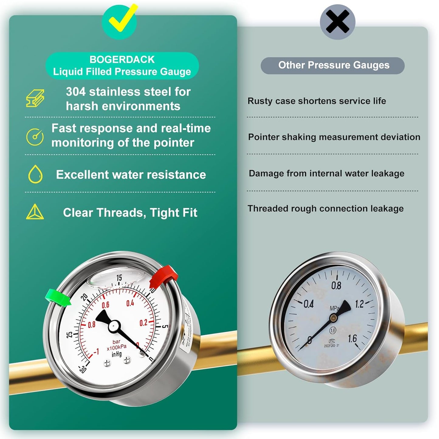 -30inHG-0PSI Stainless Steel Liquid Filled Pressure Gauge, 2.5" Dial Size, 1/8" NPT Back Mount, for Tube, Water Pump, Gas, Liquid, Pressure Test (with Range Mark Pointer)