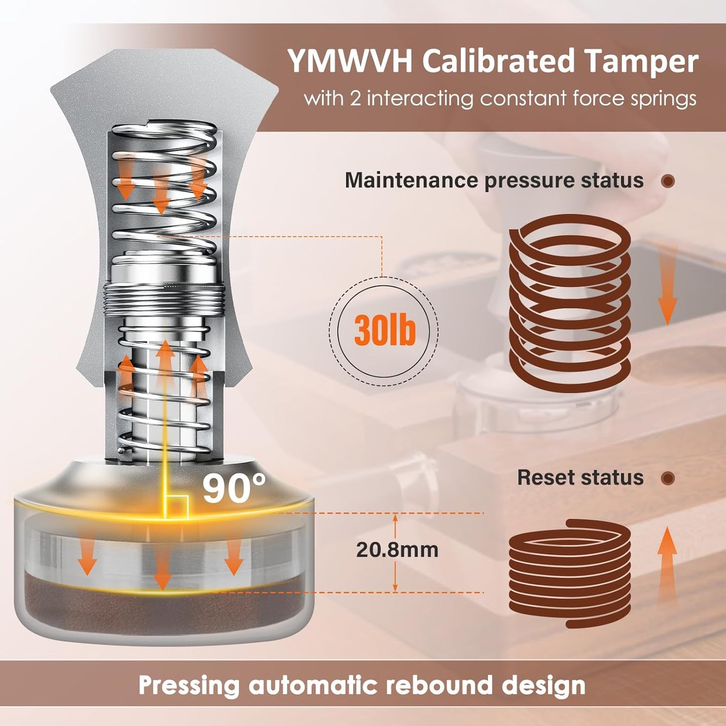 Espresso Tamper 58.3mm Barista Coffee Tamper with Dual Spring Loaded 100% Stainless Steel Ripple Base, Constant 30lb, Compatible with Espresso Machine Rancilio, Gaggia Portafilter, E61 Group(Silver)