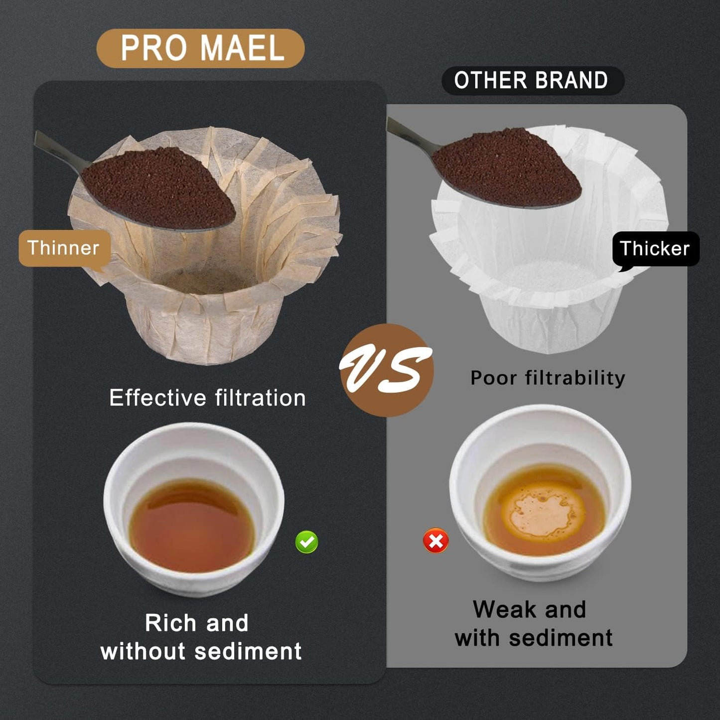 Pro Mael Disposable K Cup Filters - 720 Count, Coffee Filter Paper for Keurig Brewers Single Serve 1.0 and 2.0, Use with Reusable K Cup Pods, Natural Unbleached