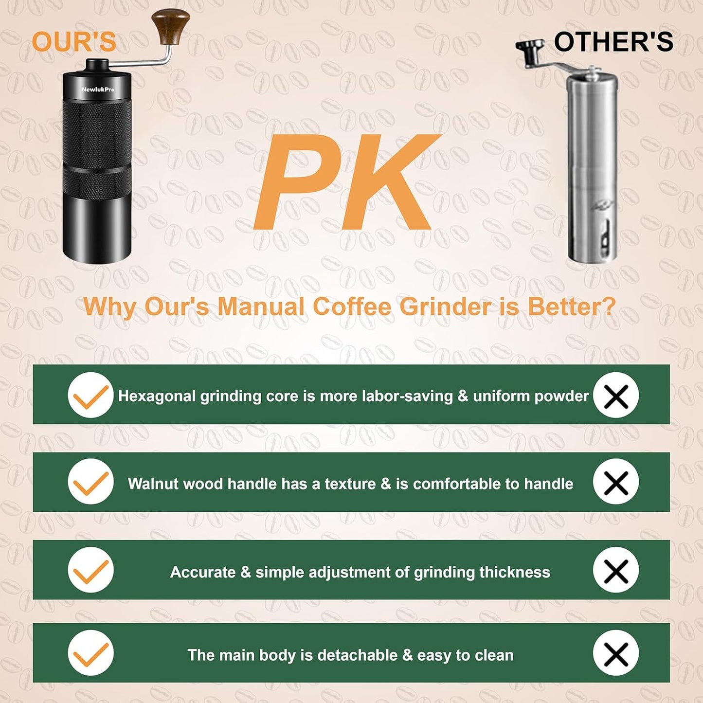 M6 Manual Coffee Grinder,Capacity 25g,Hand Coffee Grinder with Aluminum Body,Sharp Hexagonal Grinding Burr Core,Portable Manual Coffee Bean Grinder for Pour Over French Press Espresso