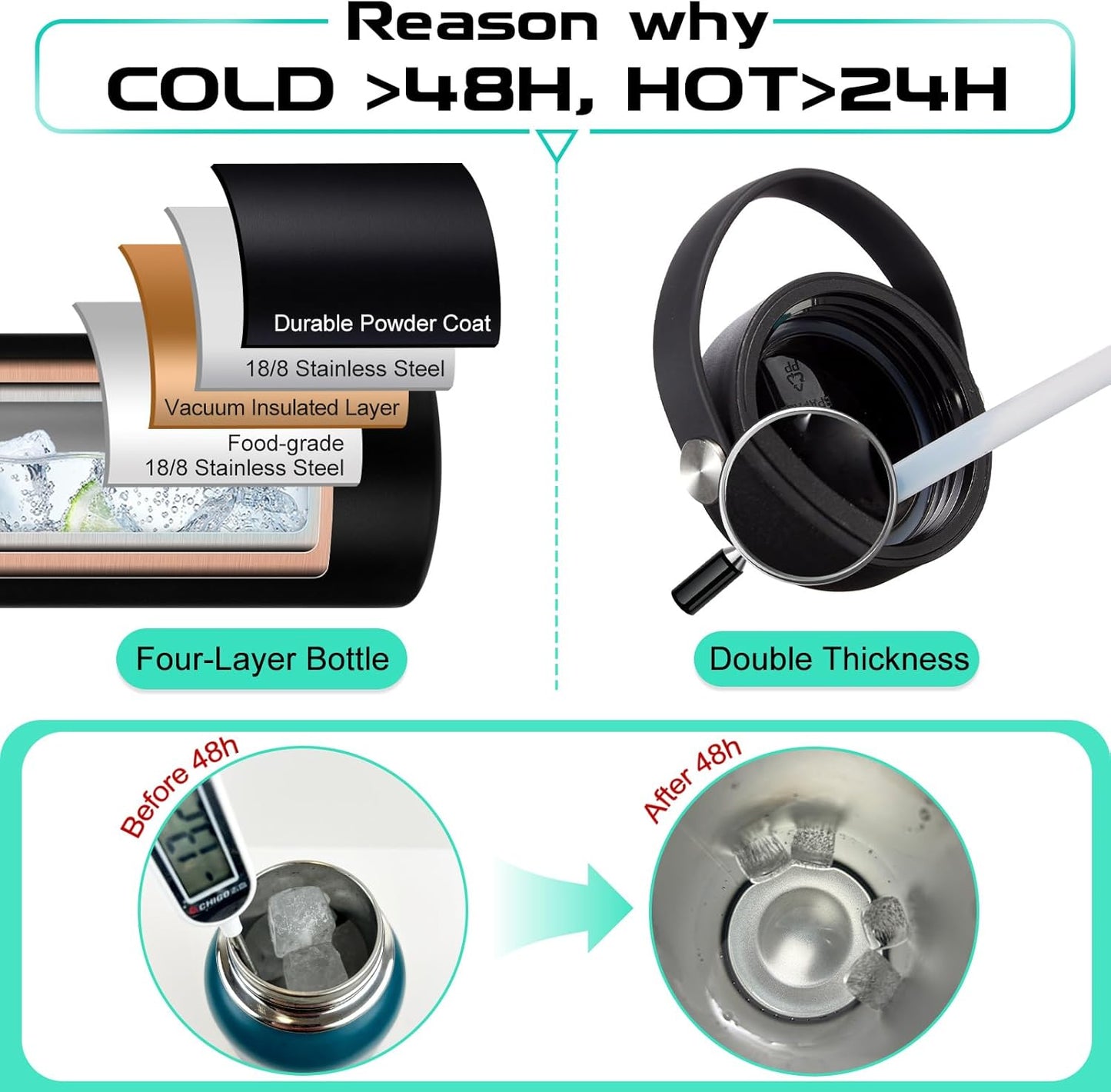 32 oz Sports Water Bottle Insulated - w/Paracord Handle, Straw & Spout Lids, Protective Boot, Sweat Proof Hydro Metal Water Flask Keeps Cold-48H Hot-24H, Travel Thermo Mug for Sports Hiking