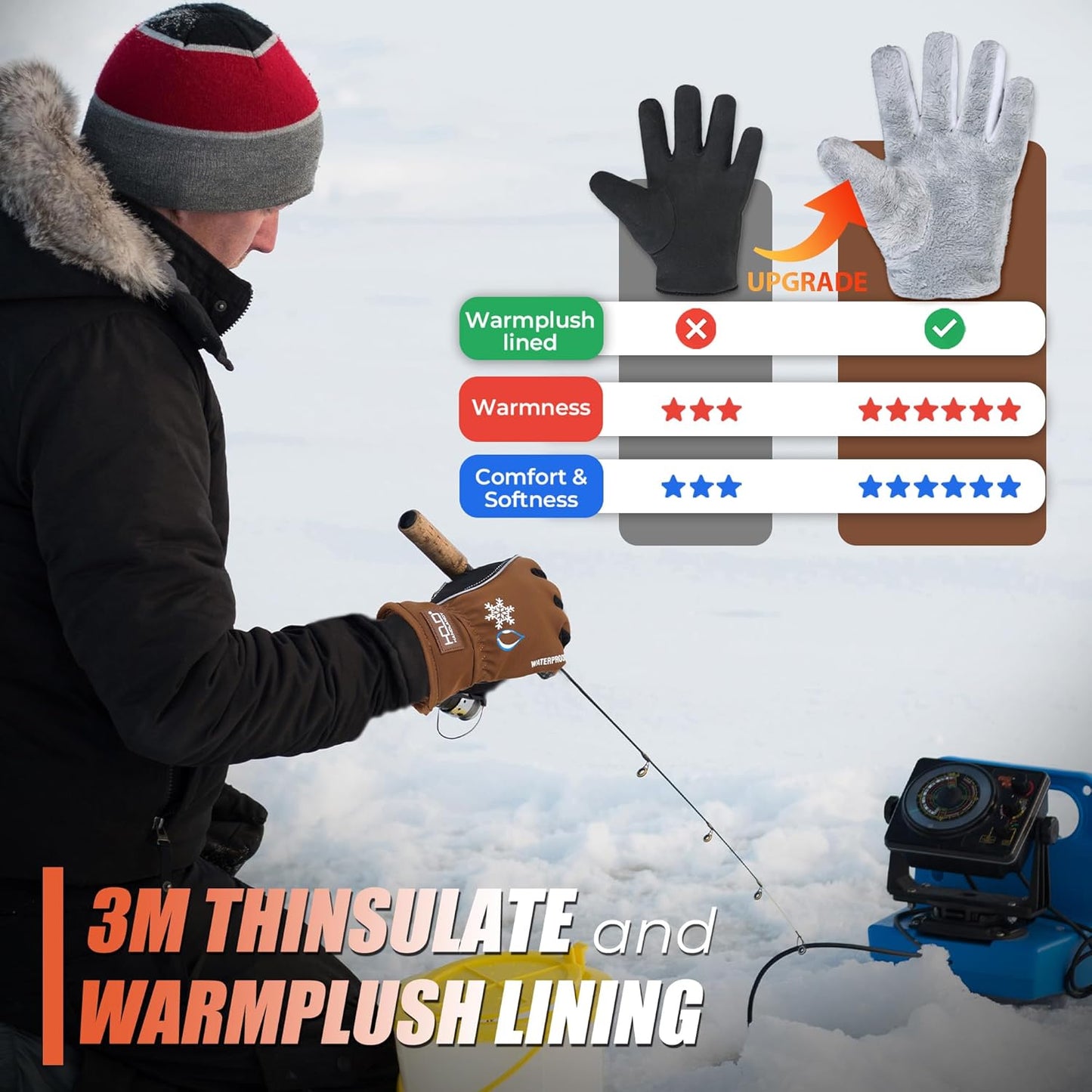 HANDLANDY Winter Insulated Work Gloves, 3M Thinsulate Thermal Water-Resistant Gloves for Men Women Touch Screen, Warm Ski Snowboard Cold Weather Gloves (Brown, 2X-Large)