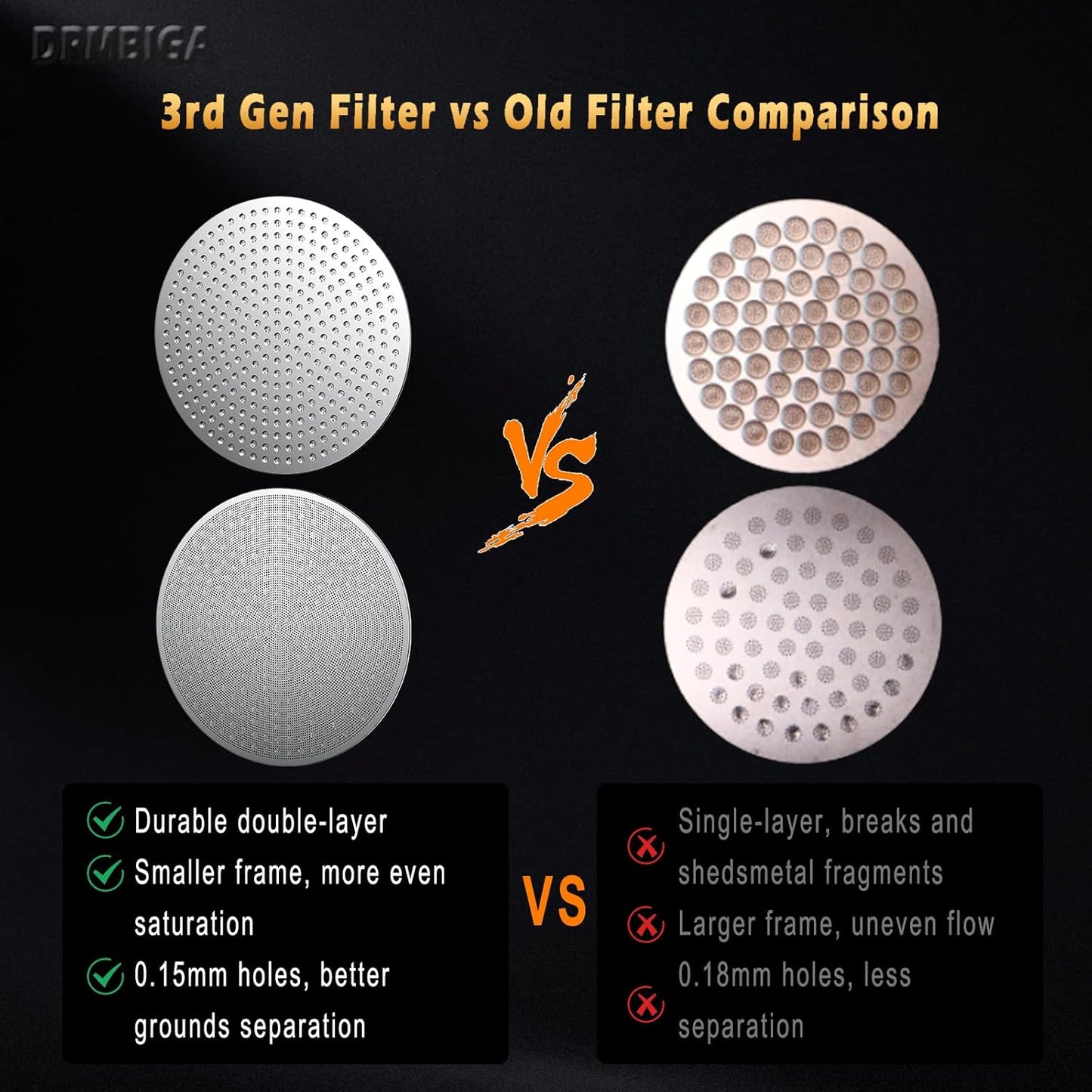 53.3mm Puck Screen 2 Pack - DRMBIGA 3rd Generation Dual-Layer Espresso Filter Screen, Reusable Stainless Steel Coffee Filter for Breville 54mm Portafilter Baskets - 0.8mm Thick 150μm Fine Mesh