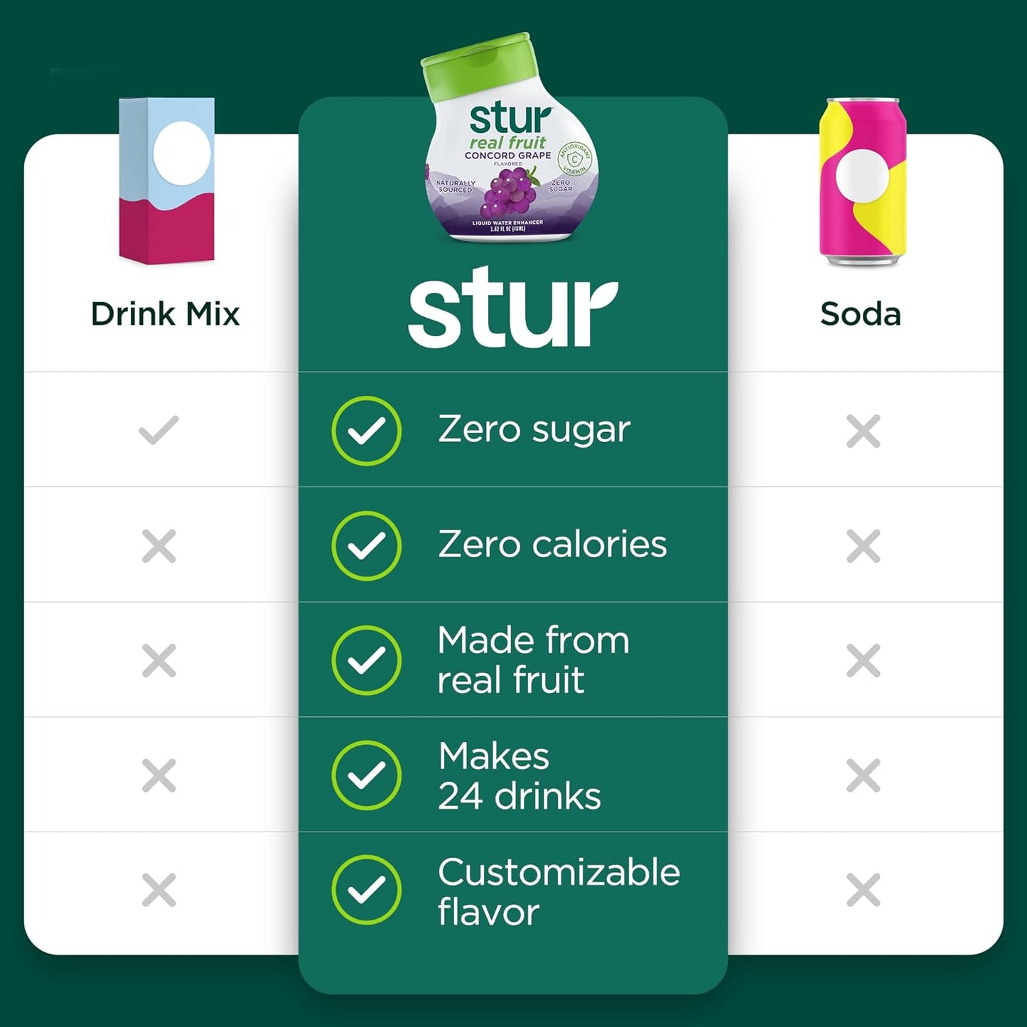 Stur Liquid Water Enhancer | Concord Grape | Naturally Sweetened | High in Vitamin C & Antioxidants | Sugar Free | Zero Calories | Keto | Vegan | 5 Bottles, Makes 120 Drinks