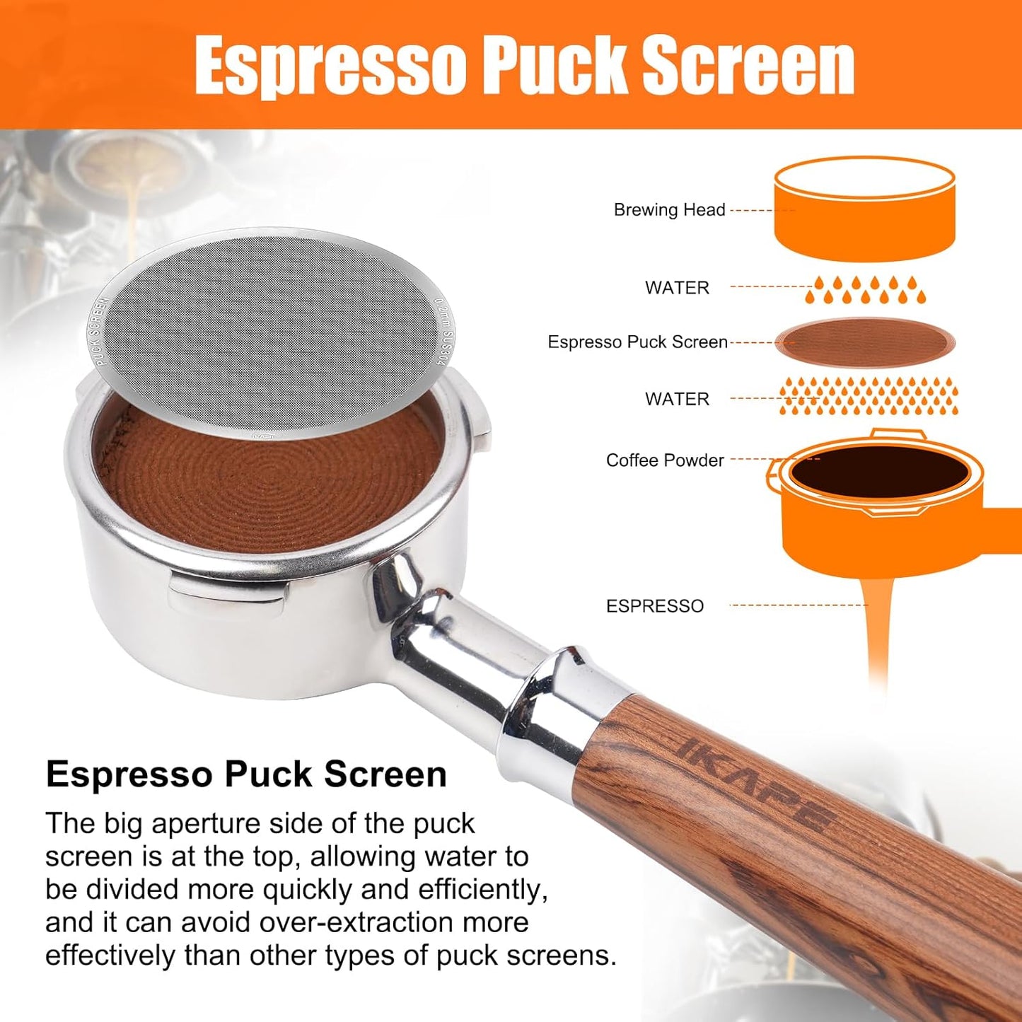 IKAPE 53.3mm Espresso Puck Screen, 0.2mm Thickness, Reusable Metal Ultra-thin & Ultra-light Coffee Filters, Food-grade 316 Stainless Steel Coffee Puck Screen for Espresso Baristas