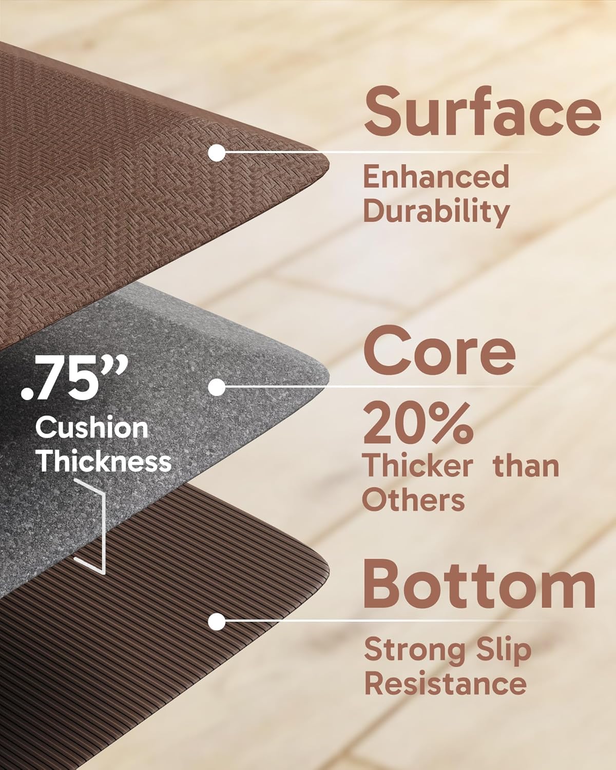 Ophanie Kitchen mats for Floor, 3/4 inch Thick, Kitchen Rugs, 20x48 Anti Fatigue Standing Cushioned Mat, Waterproof,Comfort Ergonomic mat for Office, Home, Sink, Brown Non-Slip Bottom