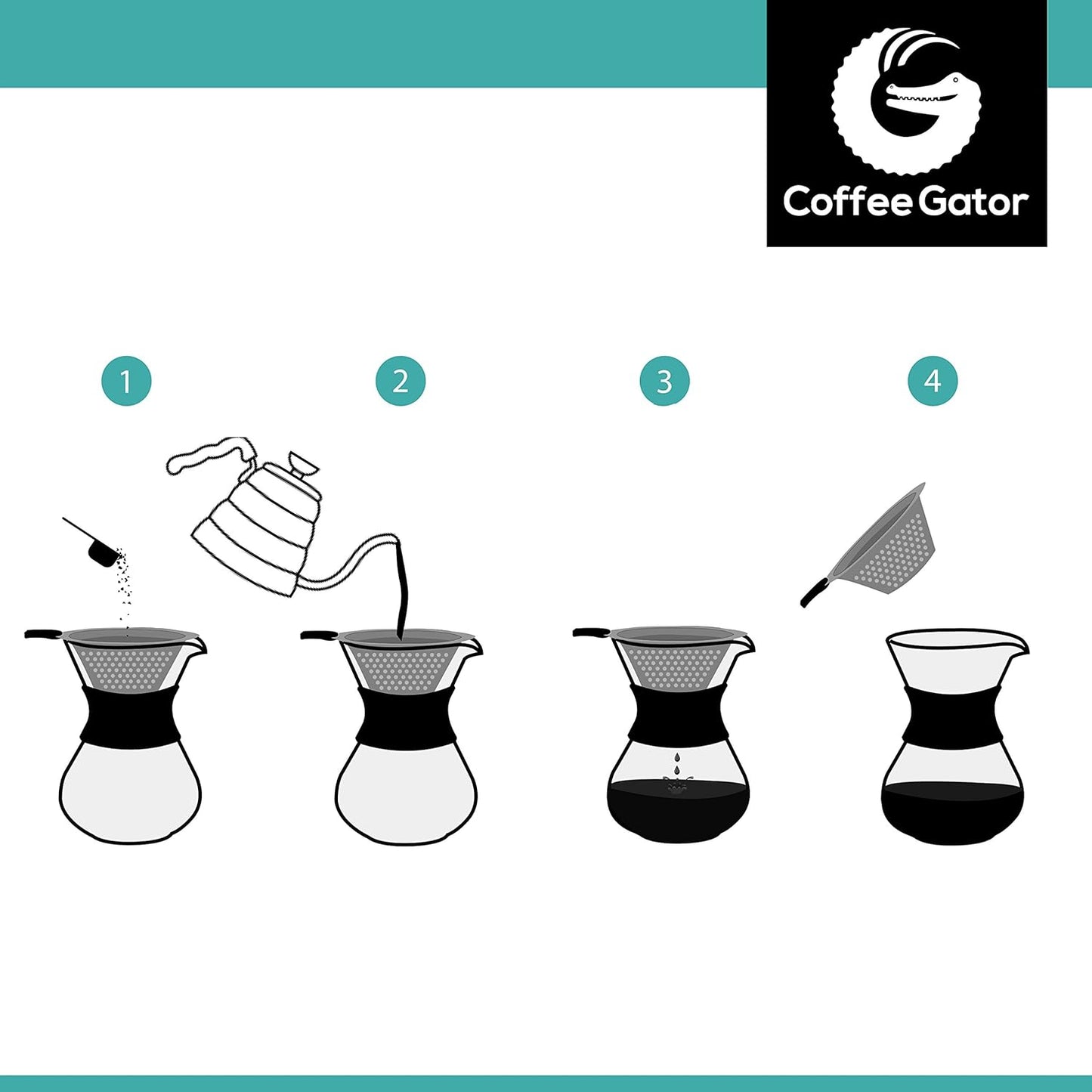 Coffee Gator Pour Over Coffee Maker - 27oz High Heat Borosilicate Glass with Reusable Stainless Steel Filter, Drip Coffee Brewer Dripper Set Carafe, 800ml Clear