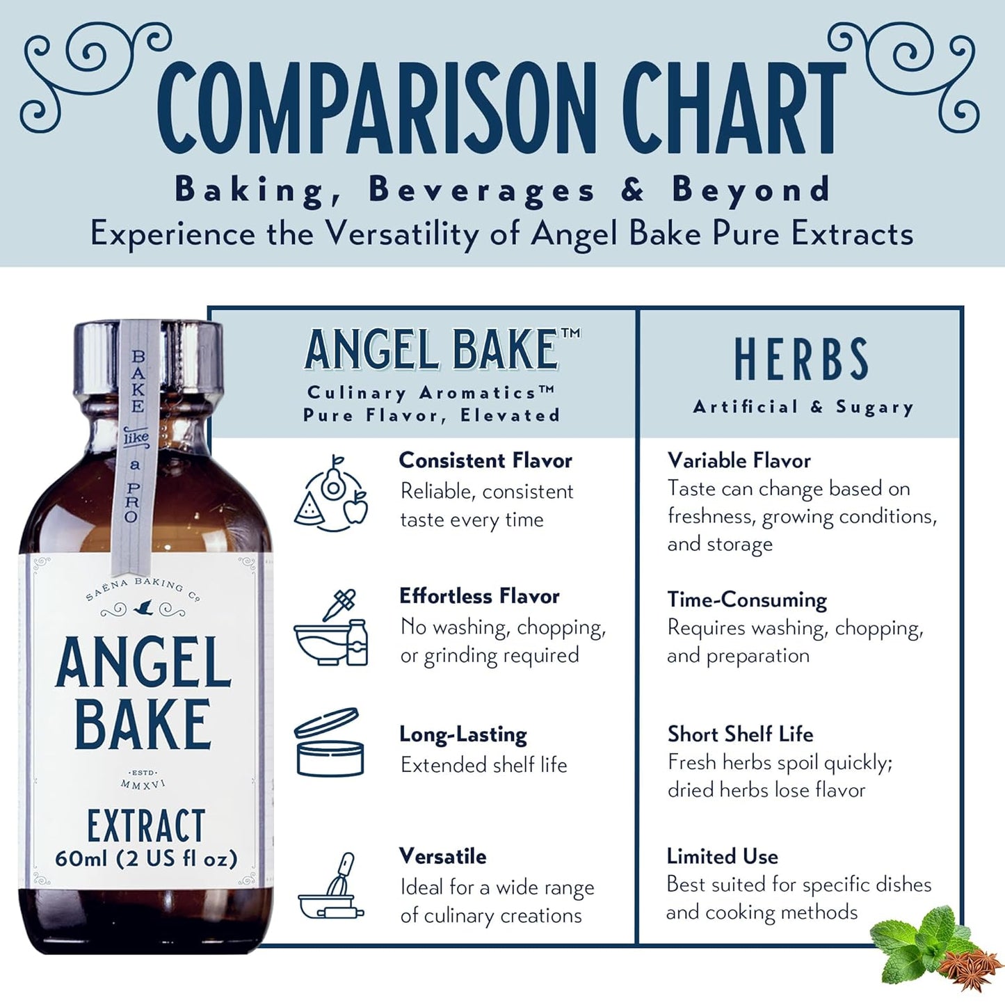 Pure Lemon Extract 5x Strength – for Baking & Mixology – Natural Flavoring, Kosher, Keto Friendly, Vegan, Gluten-Free – Enhance Desserts and Beverages (2 Oz Extract with Latex-Free Dropper & Spritzer)