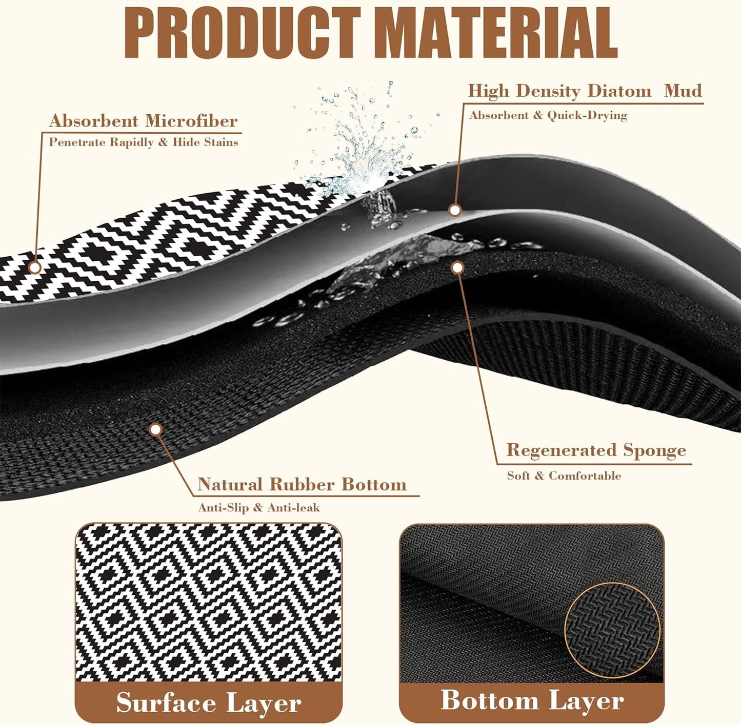 Dish Drying Mat Black and White Geometric Coffee Bar Mat for Countertop Absorbent Rubber Backed Hide Stain Dish Drainer Rack Pad Coffee Pot Espresso Machine Dining Room Decor 15.7 x 23.6 Inch