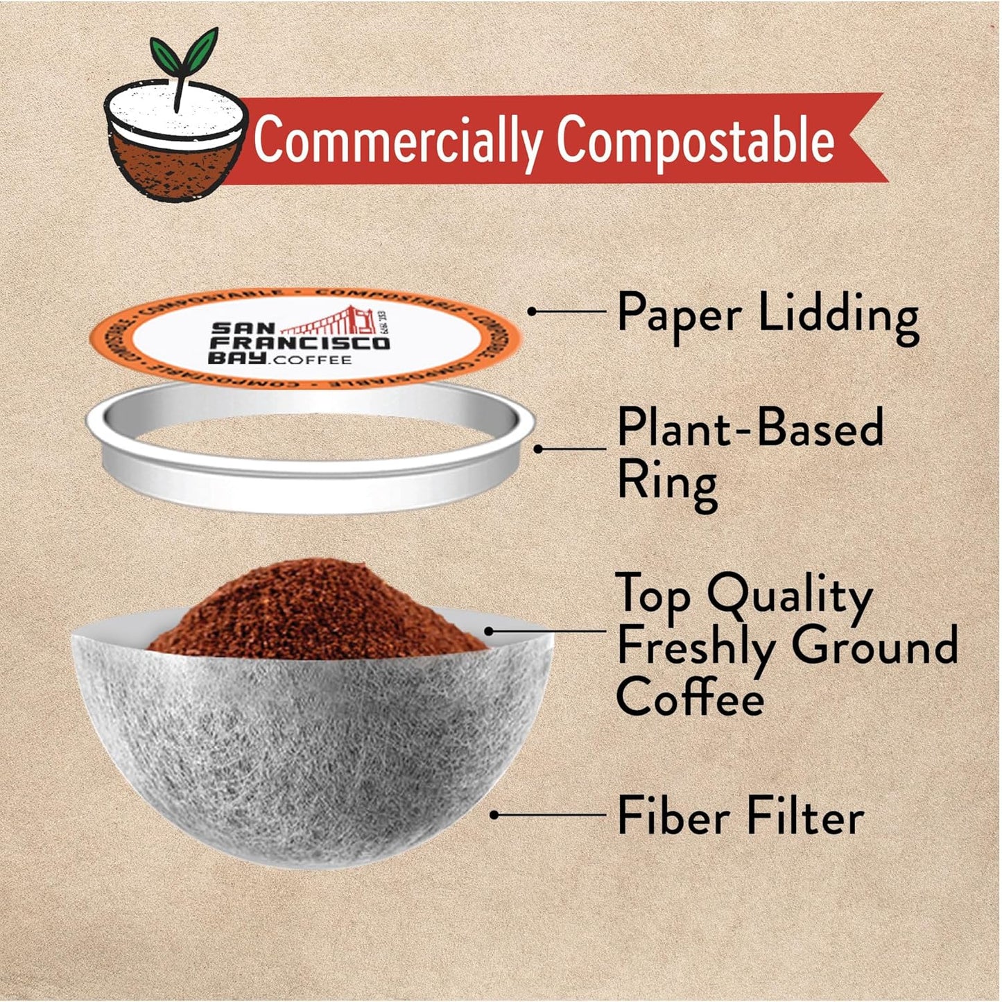 San Francisco Bay Compostable Coffee Pods - Donut Shop (12 Ct) K Cup Compatible including Keurig 2.0, Light Roast