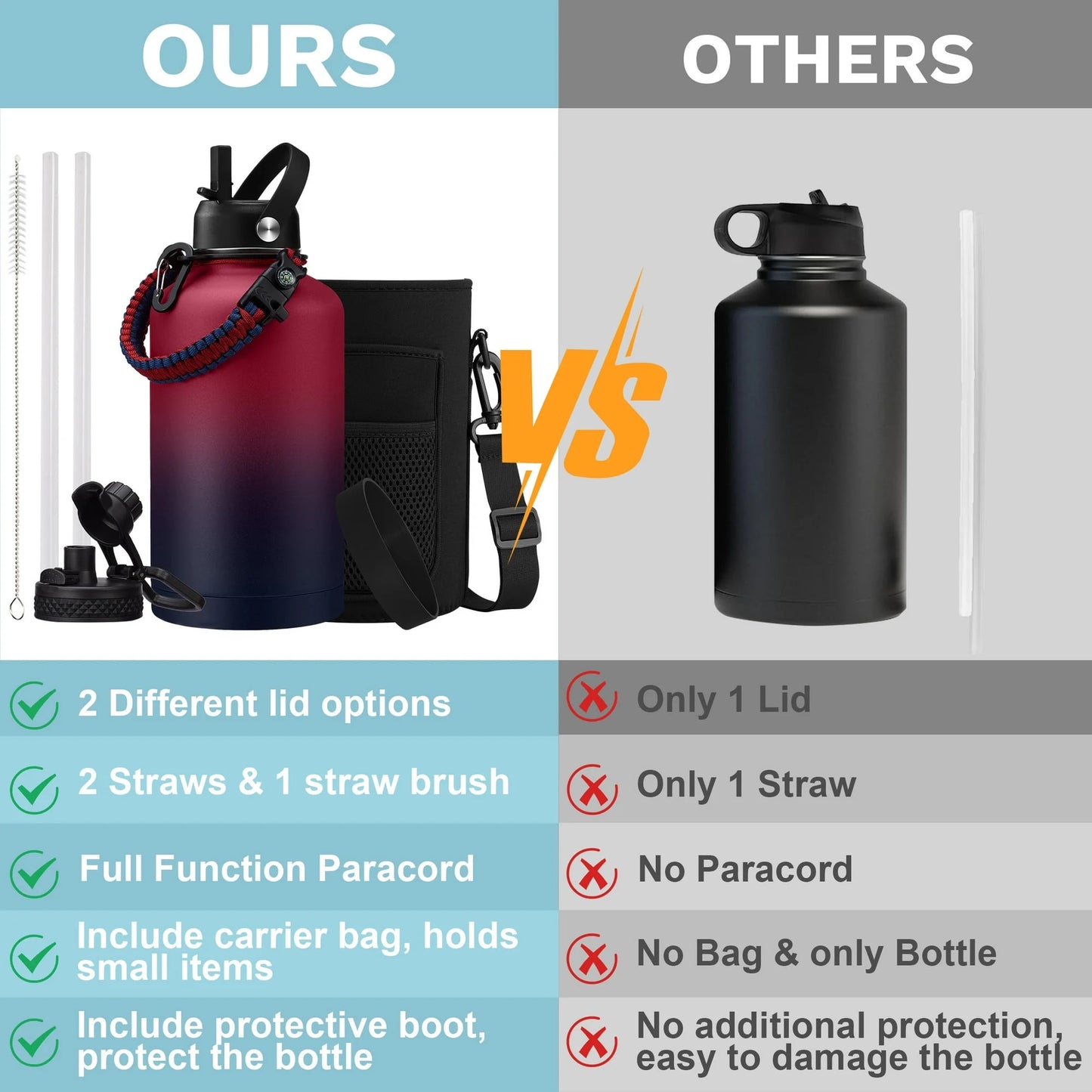 Half Gallon Water Bottle with Straw & Spout Lid, Carrying Pouch, Paracord Handle, 64Oz Water Bottle Triple Wall Thermal Sweat-Proof Gallon Water Jug